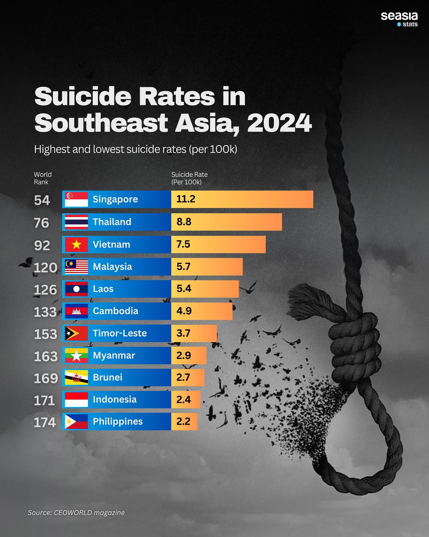 Suicide Rates in Southeast Asia, 2024