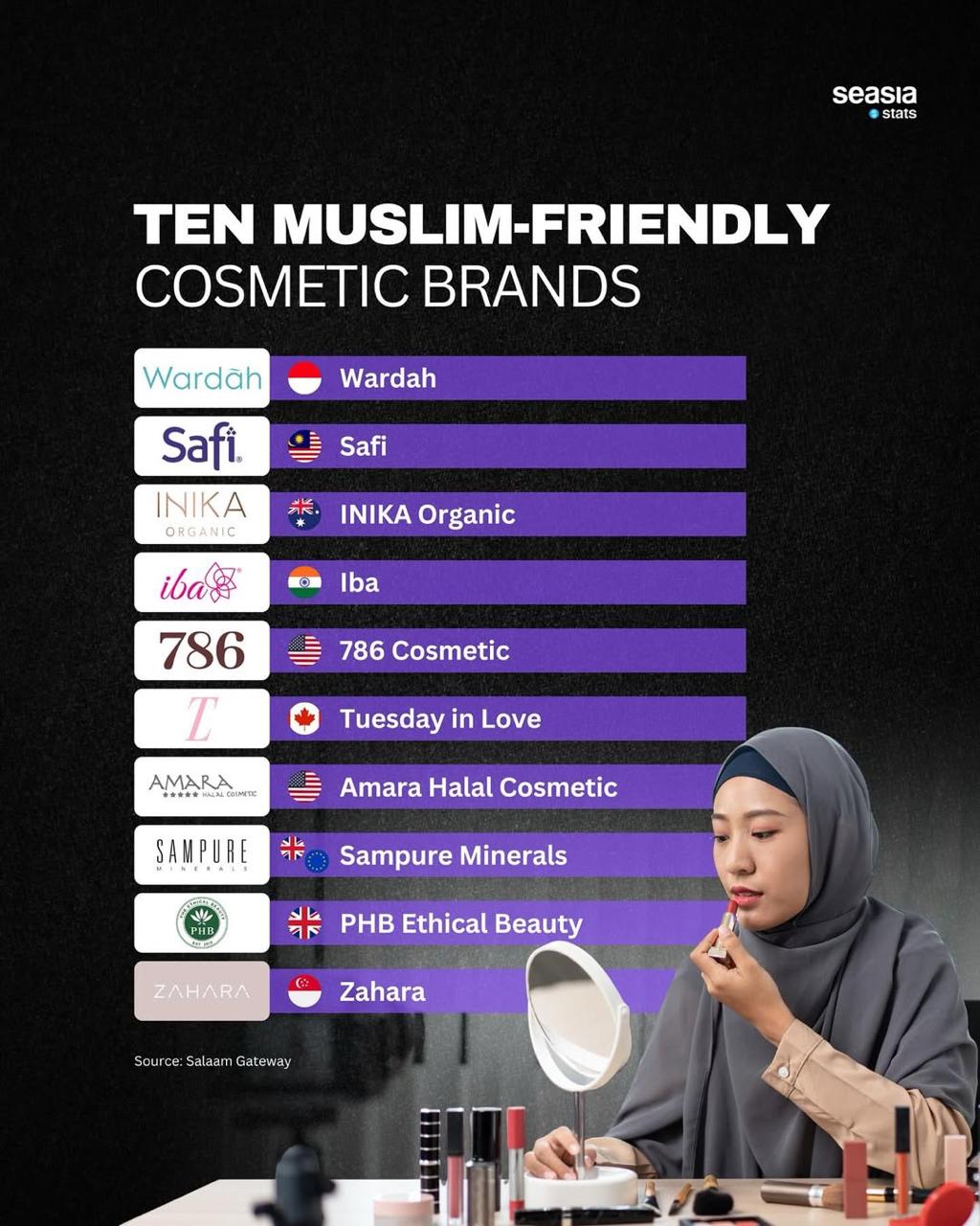 Ten Muslim-Friendly Cosmetic Brands