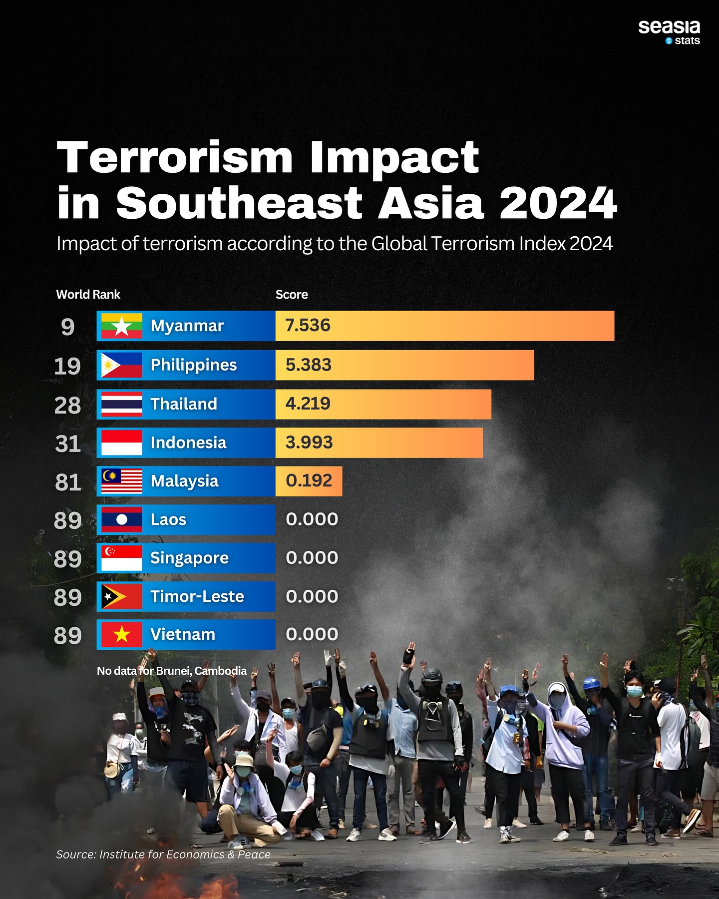 Terrorism Impact in Southeast Asia, 2024