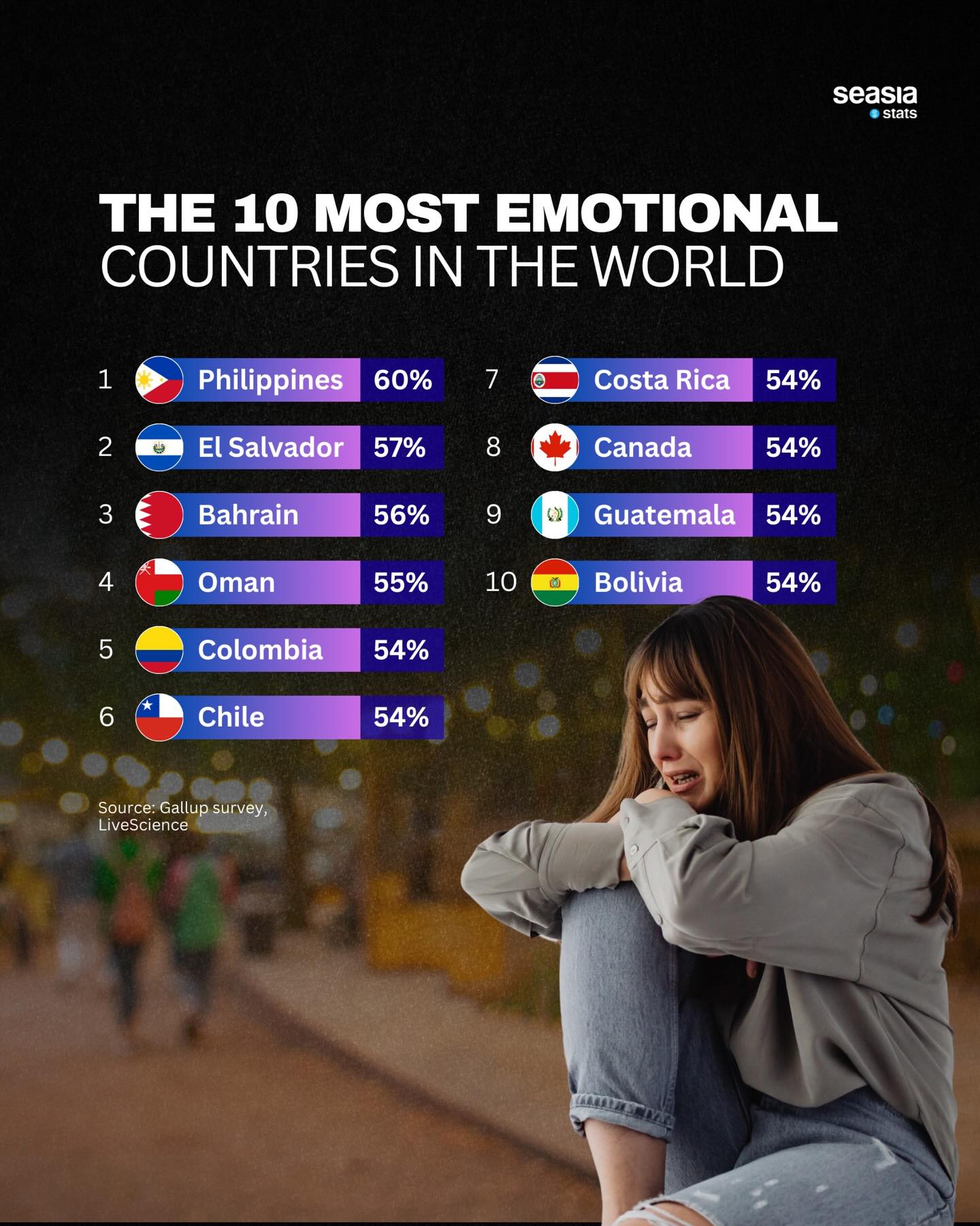 The 10 Most Emotional Countries in the World