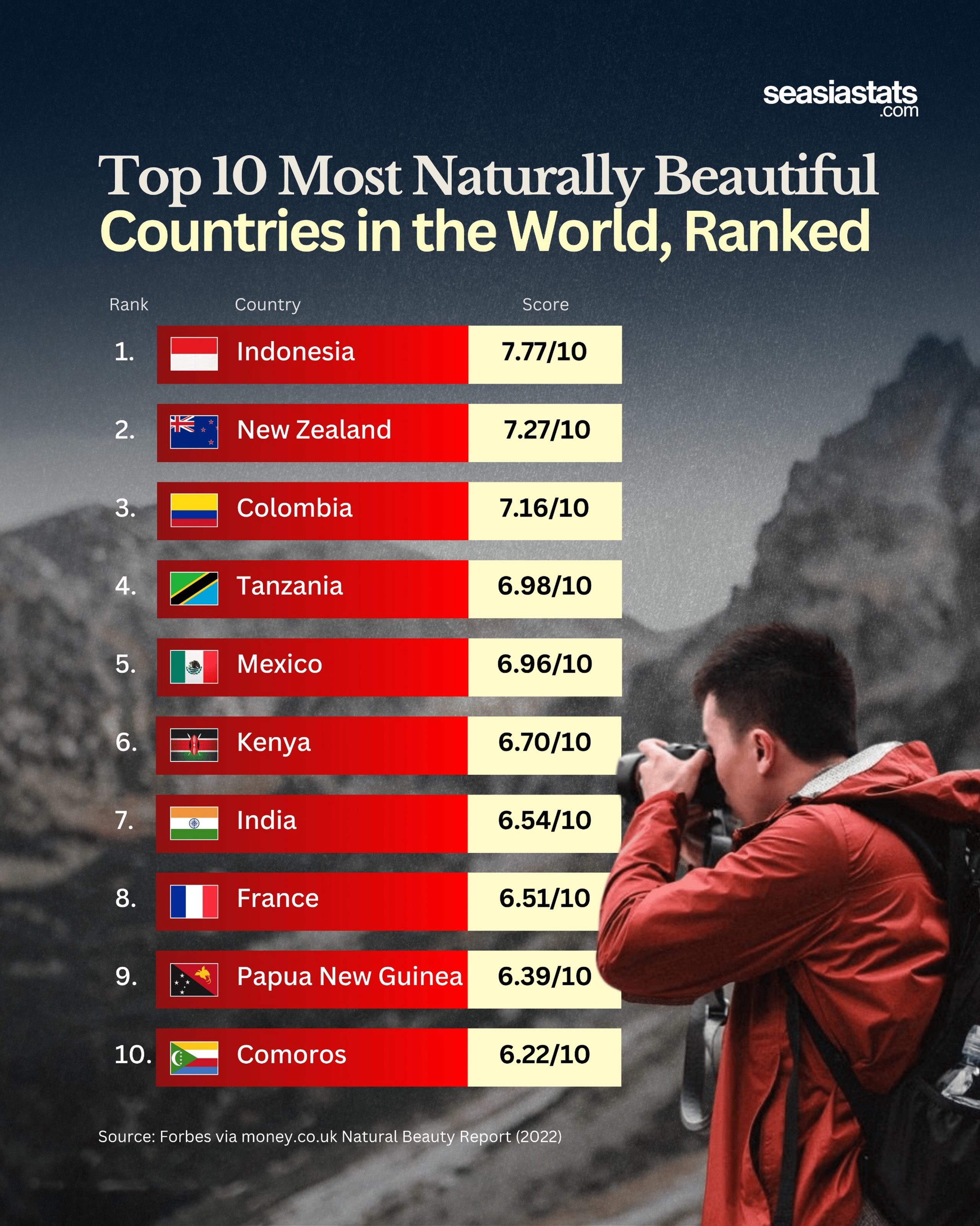 The 10 Most Naturally Beautiful Countries in the World