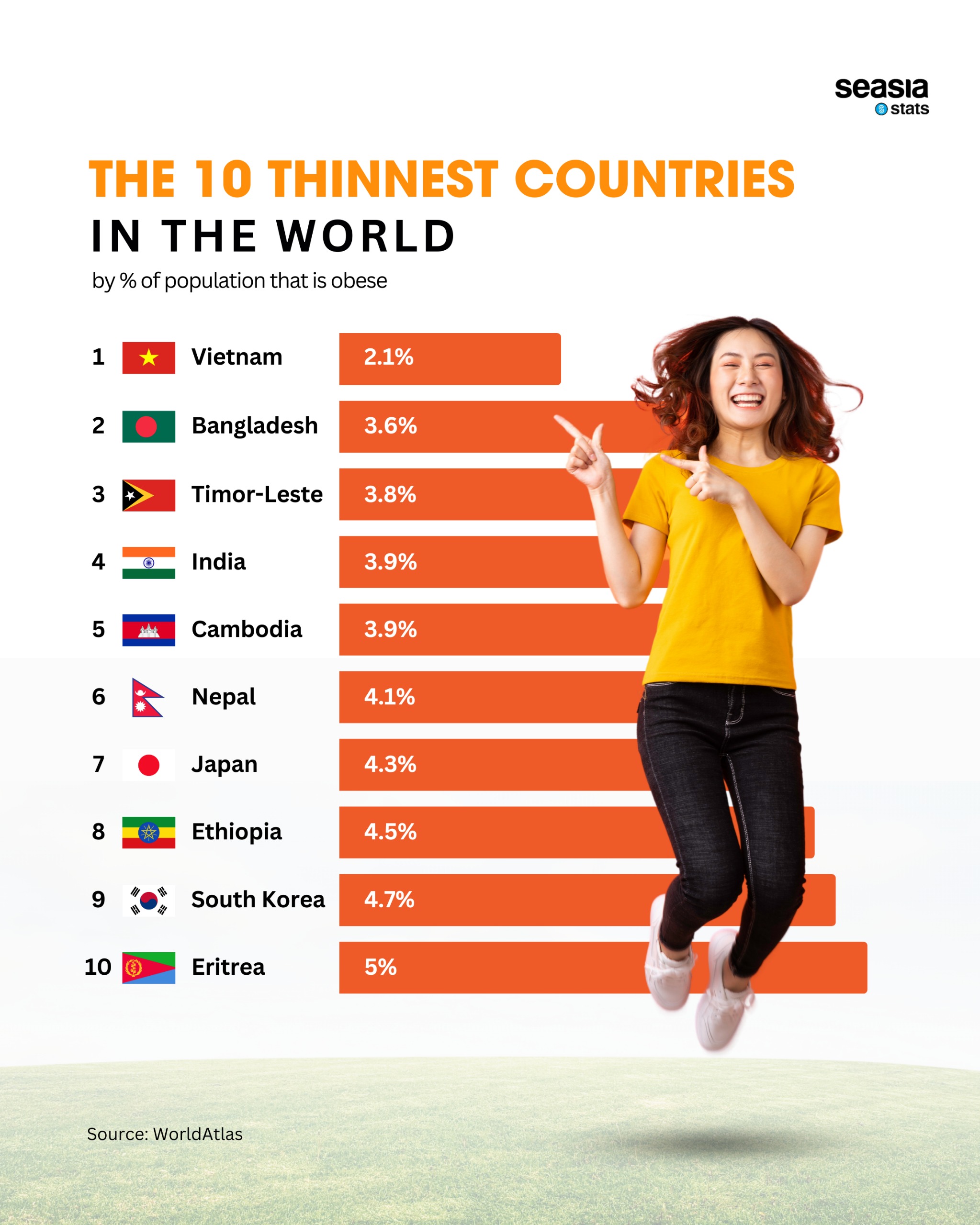 The 10 Thinnest Countries in the World