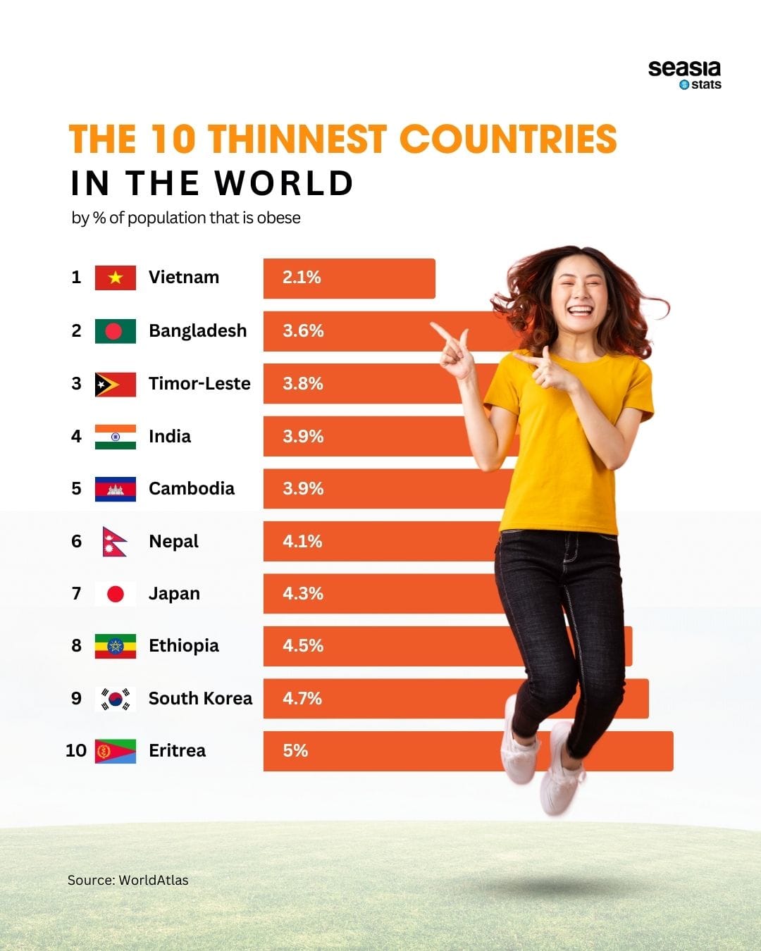 The 10 Thinnest Countries in the World