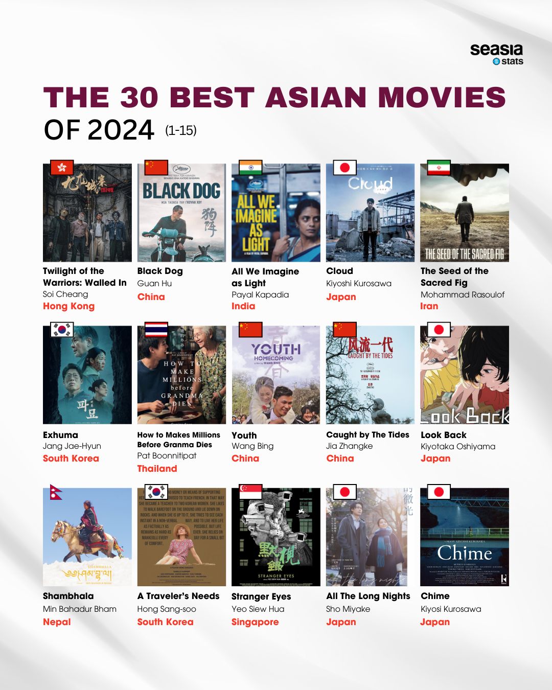 The 30 Best Asian Movies of 2024