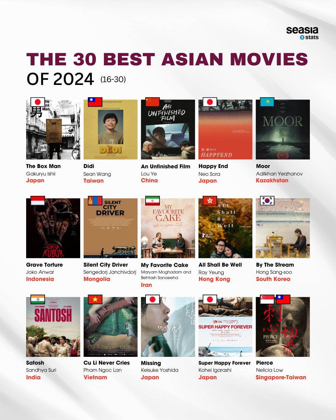 The 30 Best Asian Movies of 2024