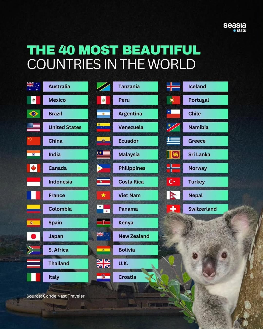 The 40 most beautiful countries in the world