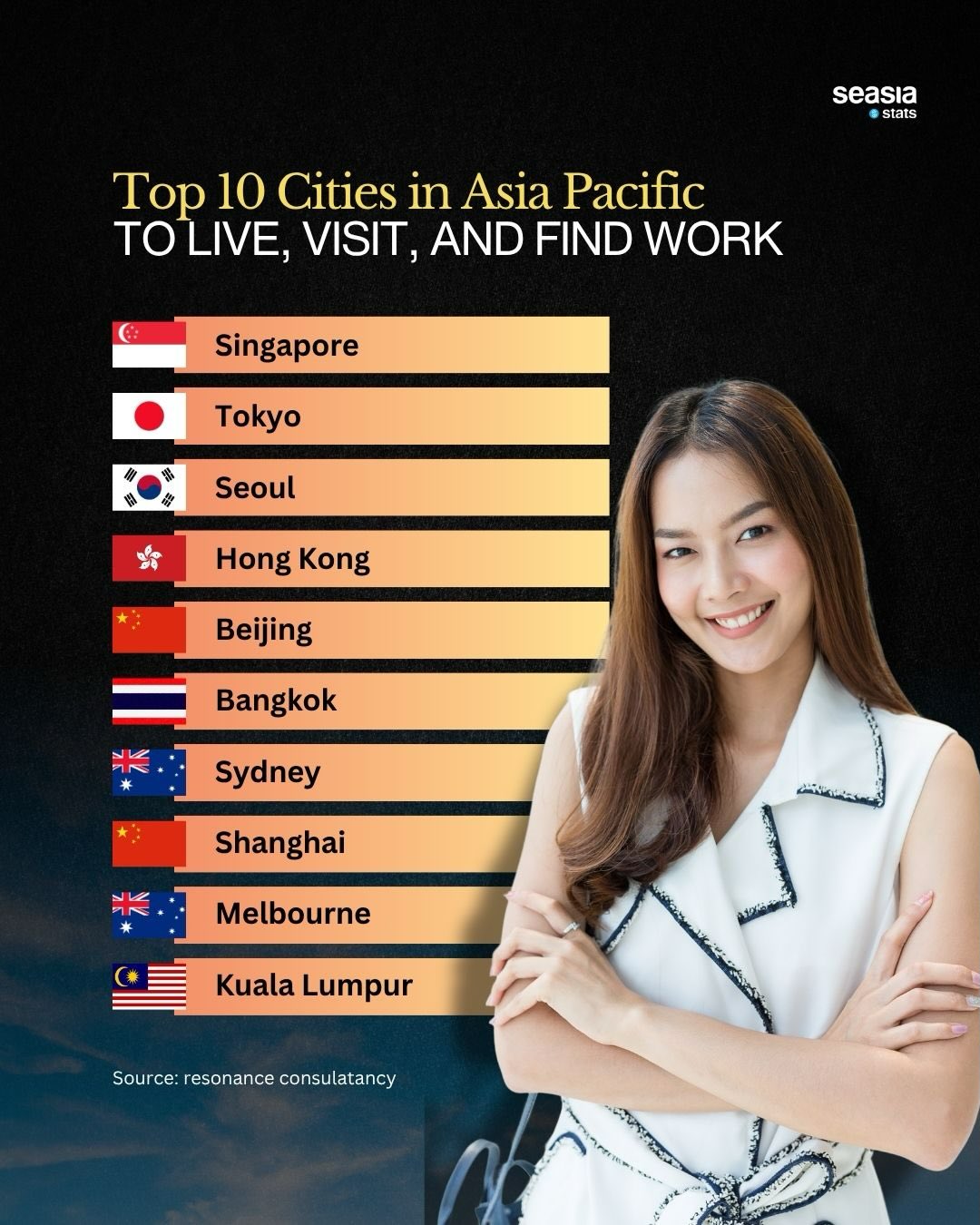 The Best Cities in Asia-Pacific for Living, Visiting, or Working