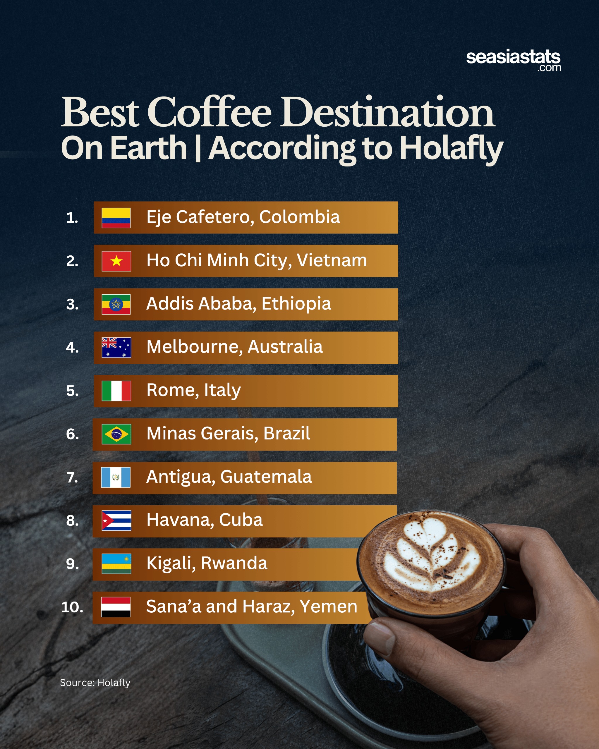 The Best Coffee Destinations in the World