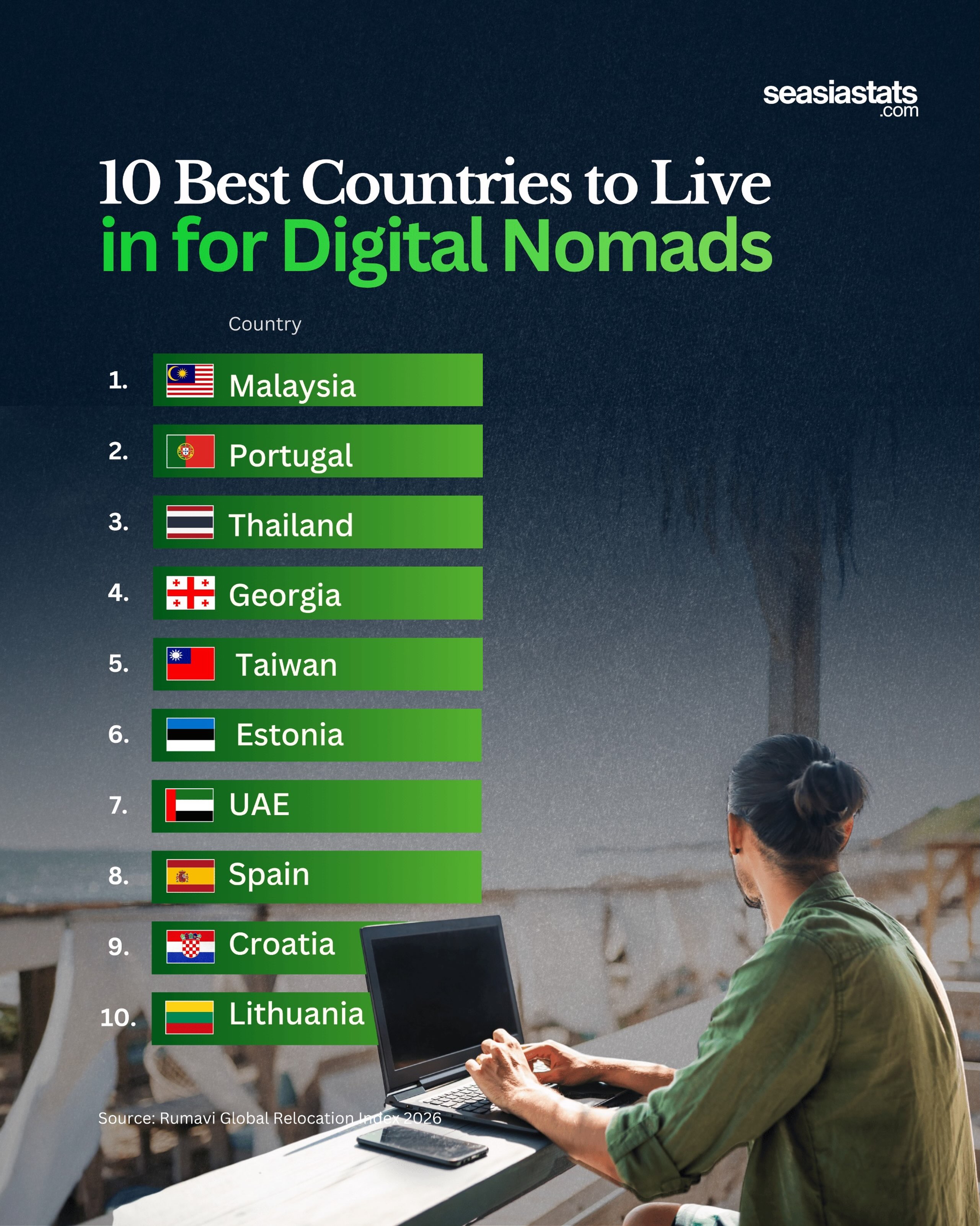 The Best Countries for Digital Nomads in 2026