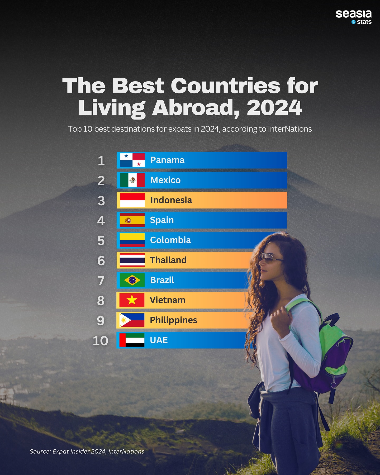 The Best Countries for Living Abroad, 2024