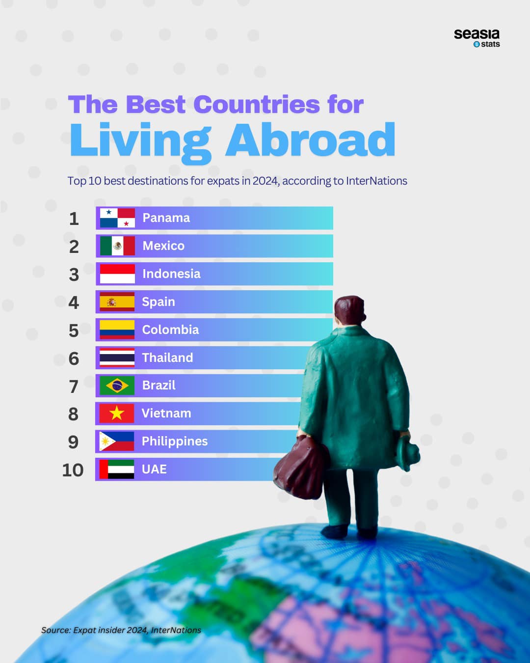 The Best Countries for Living Abroad, 2024