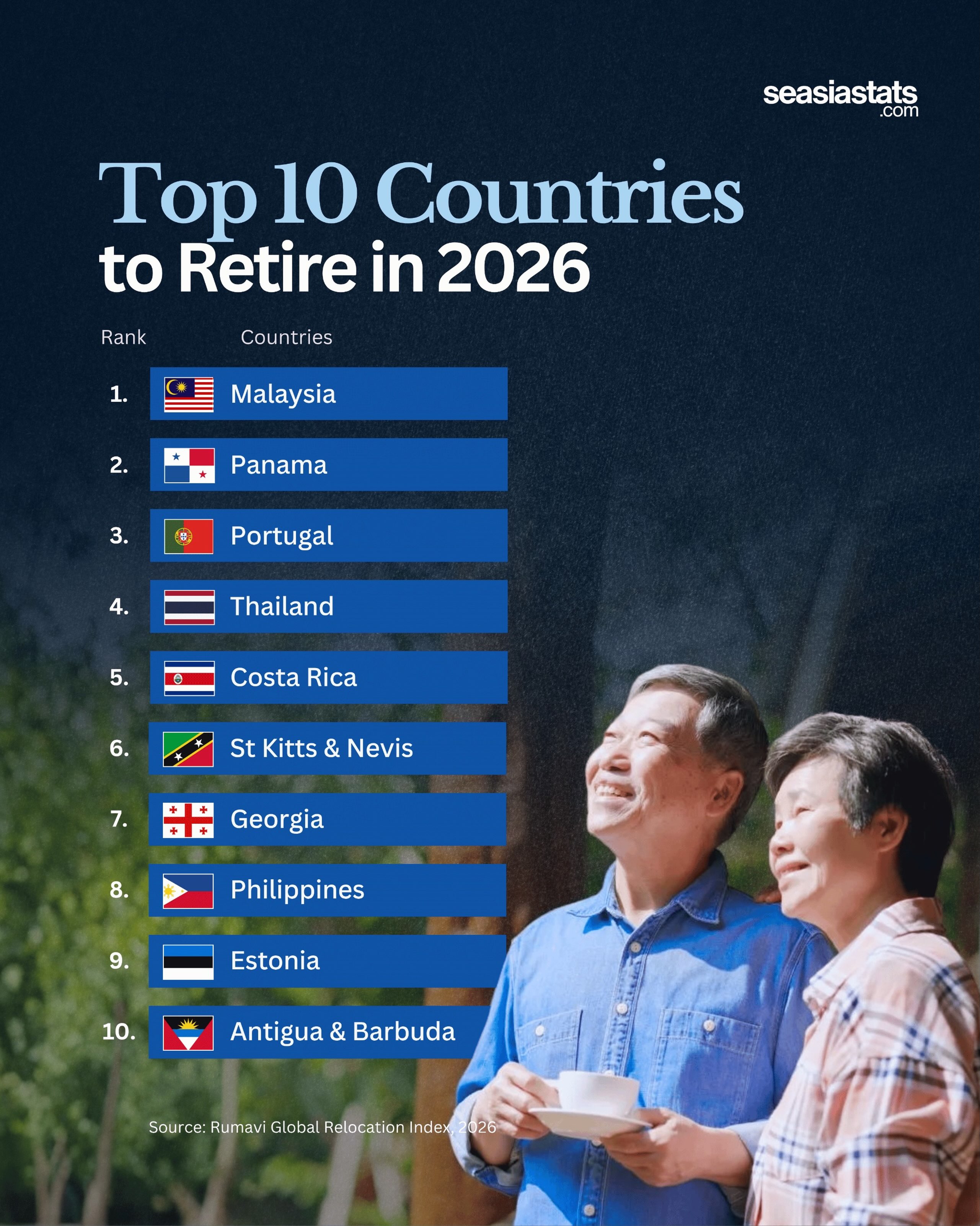 The Best Countries for Retirement in 2026