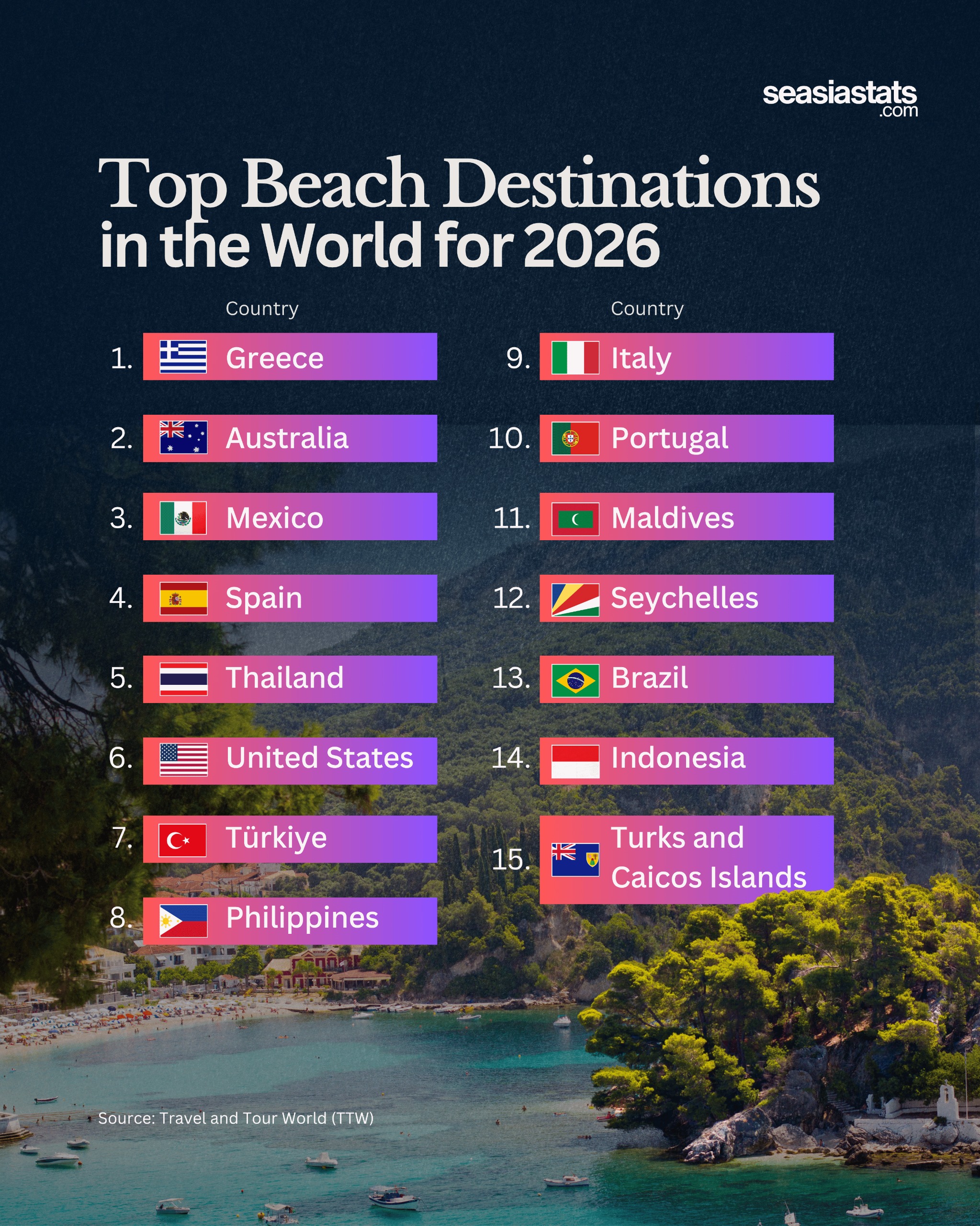 The Best Countries to Visit for Their Beaches in 2026