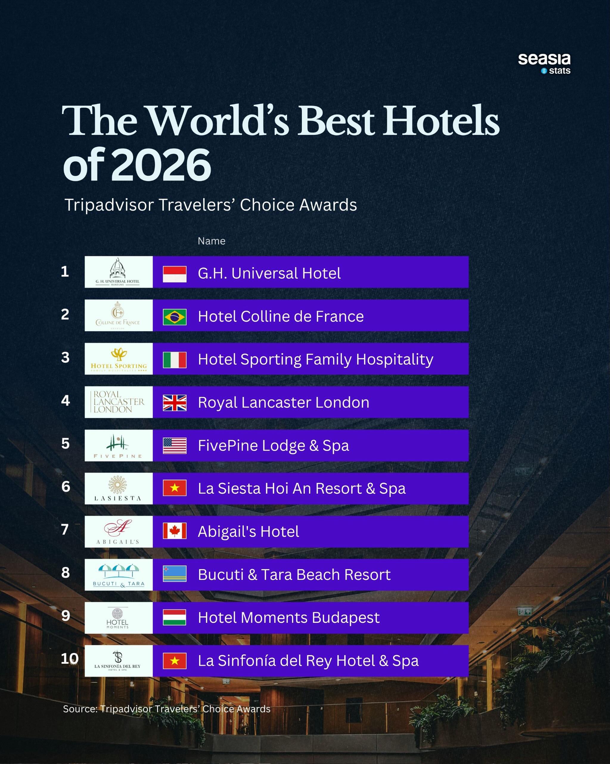 The Best Hotels in the World in 2026