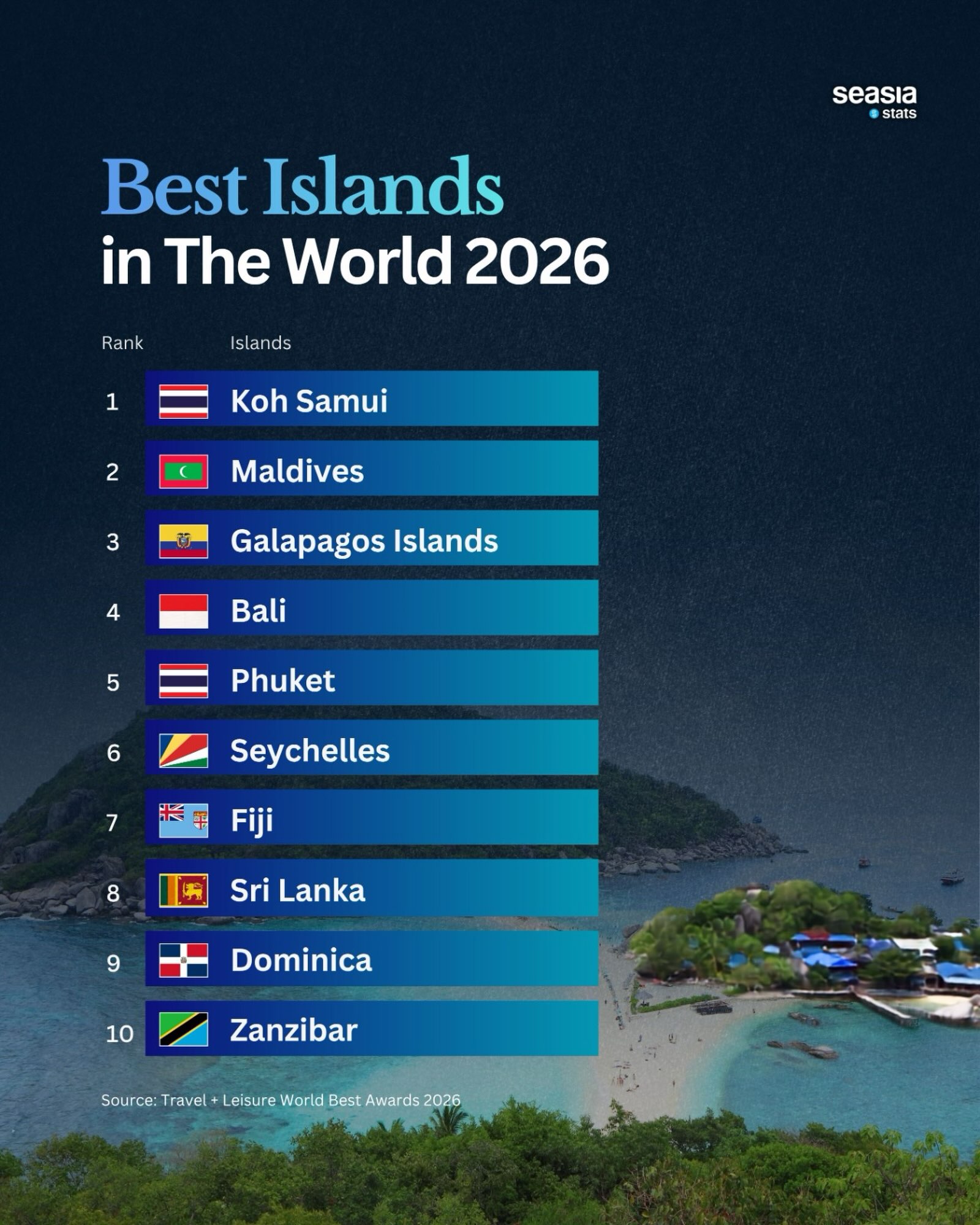 The Best Islands in the World for 2026