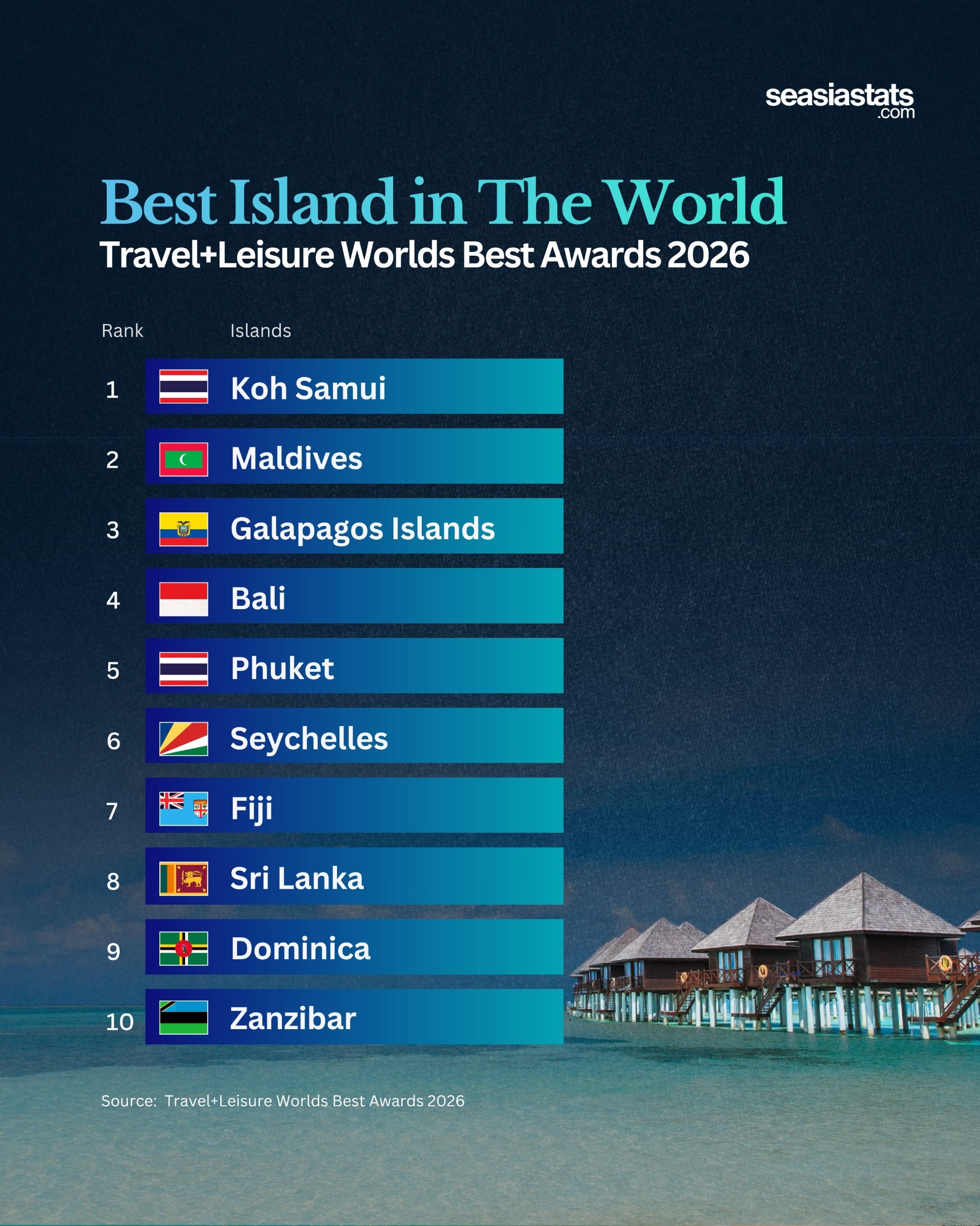 The Best Islands in the World