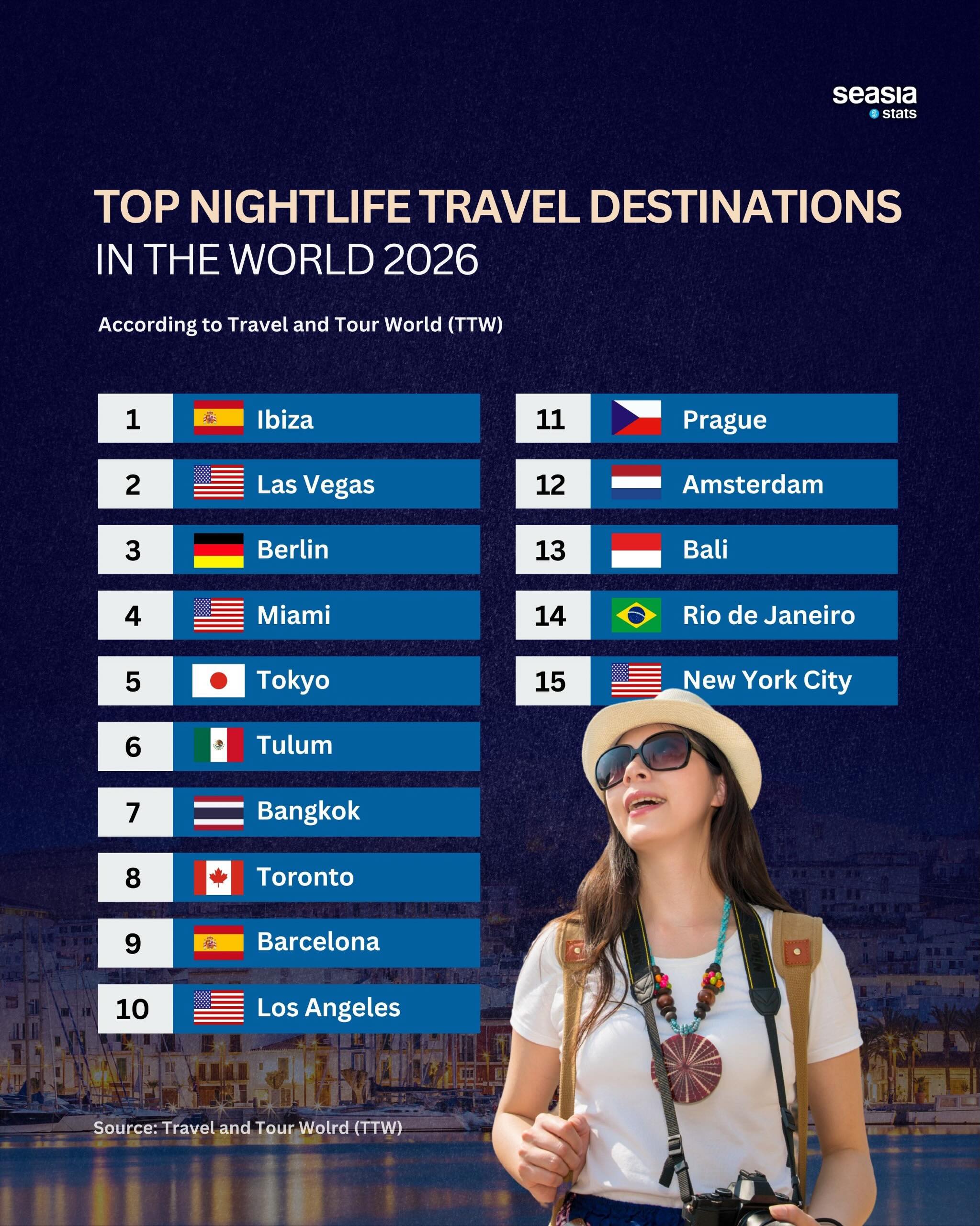 The Best Nightlife Travel Destinations in 2026