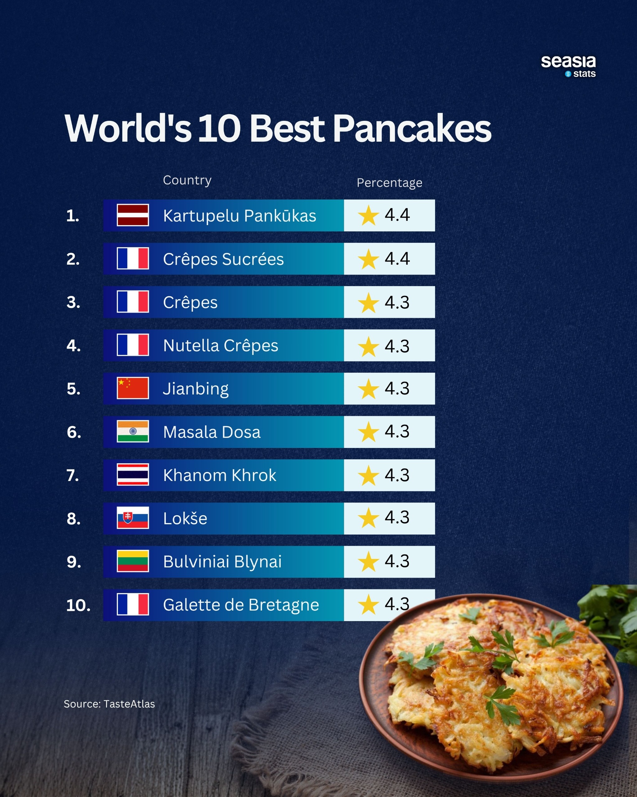 The Best Pancakes in the World
