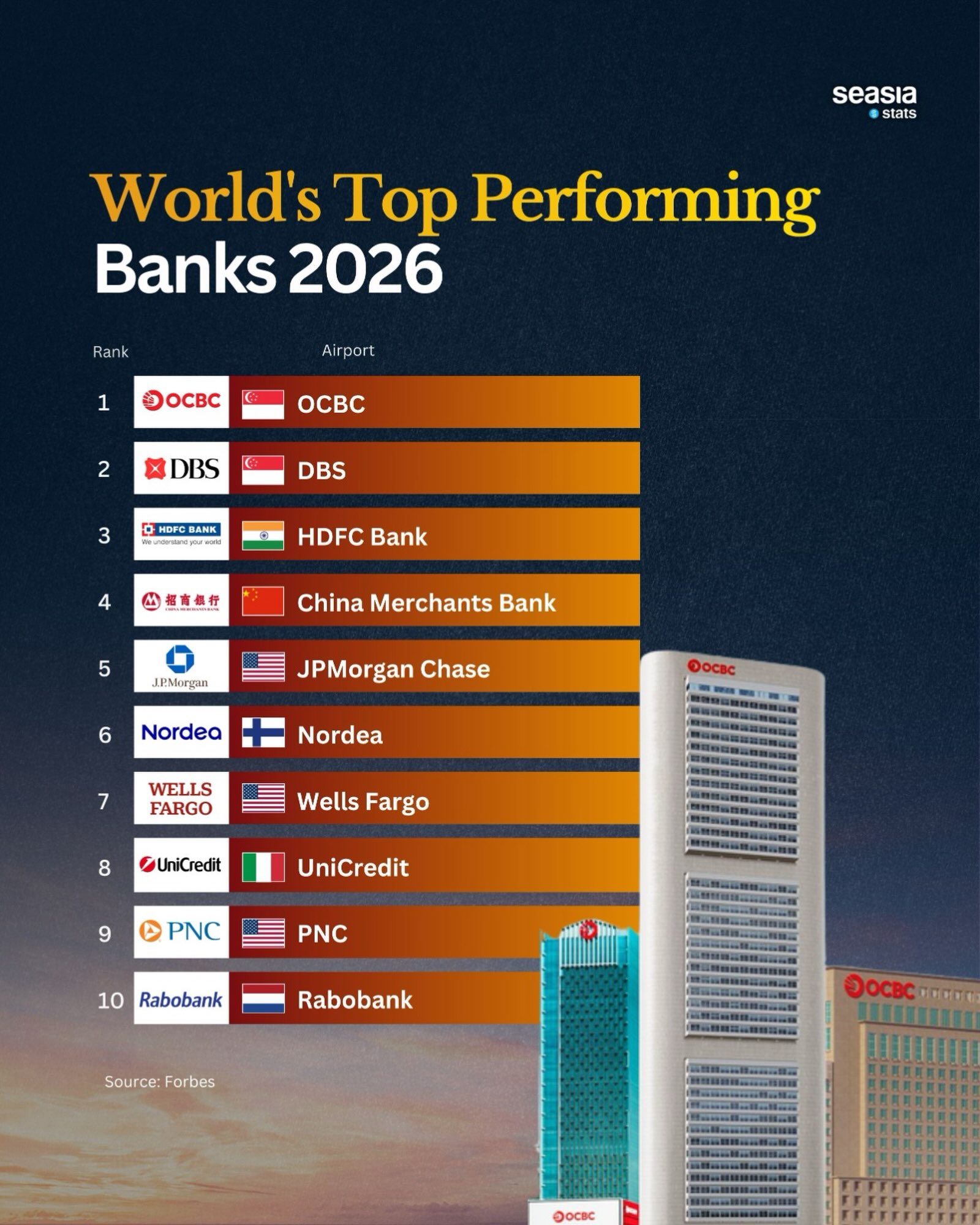 The Best-Performing Banks in 2026 According to Forbes