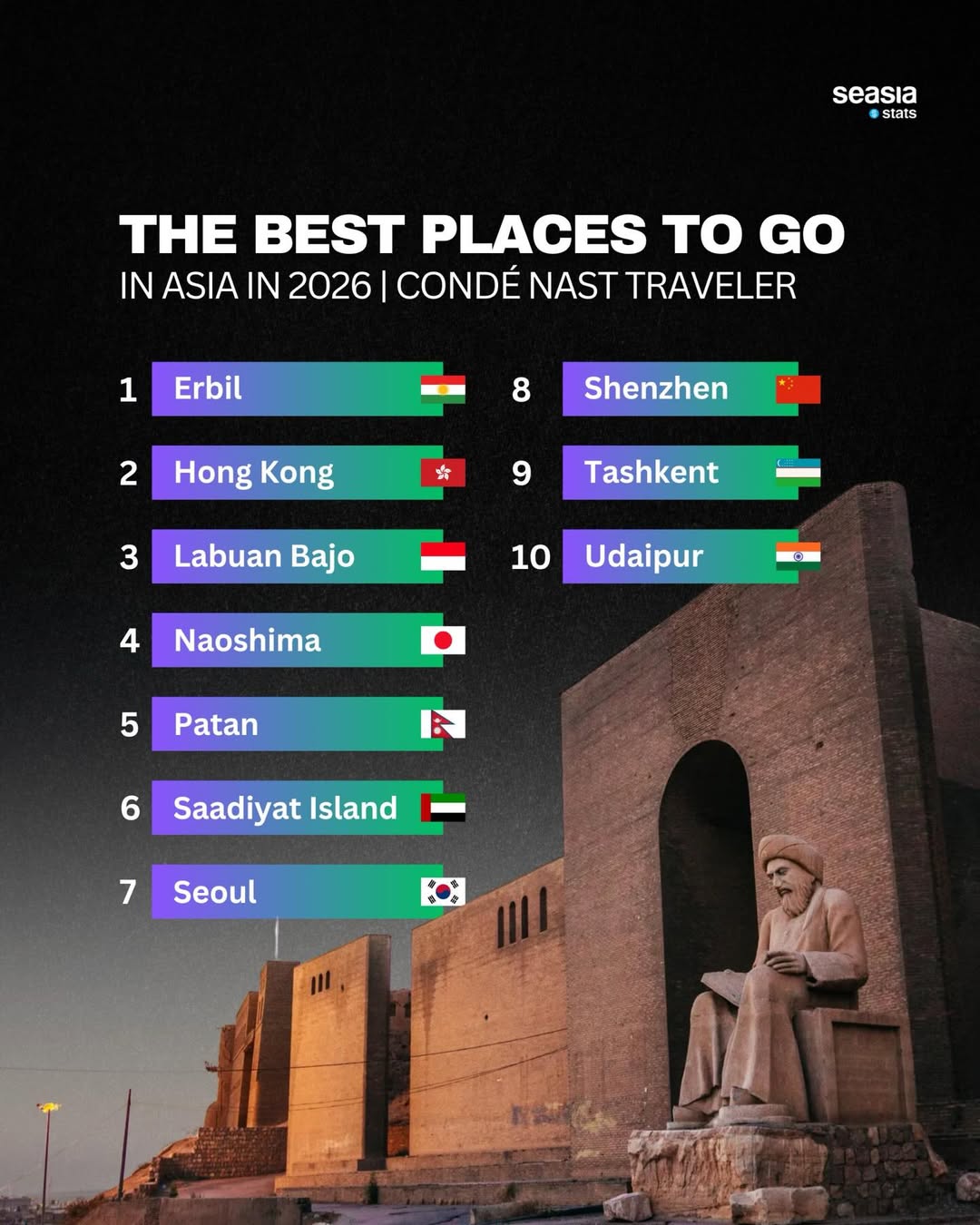 The best places to go in Asia in 2026, according to Condé Nast Traveler