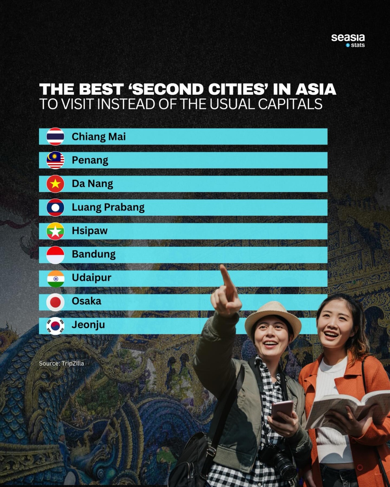 The Best "Second Cities" in Asia to Visit Instead of the Usual Capitals