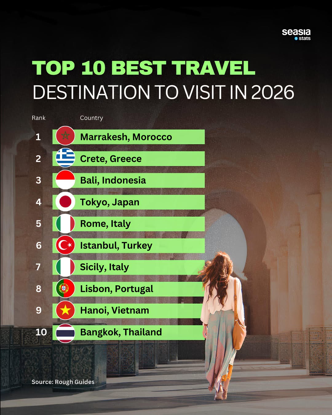 The Best Travel Destinations in 2026