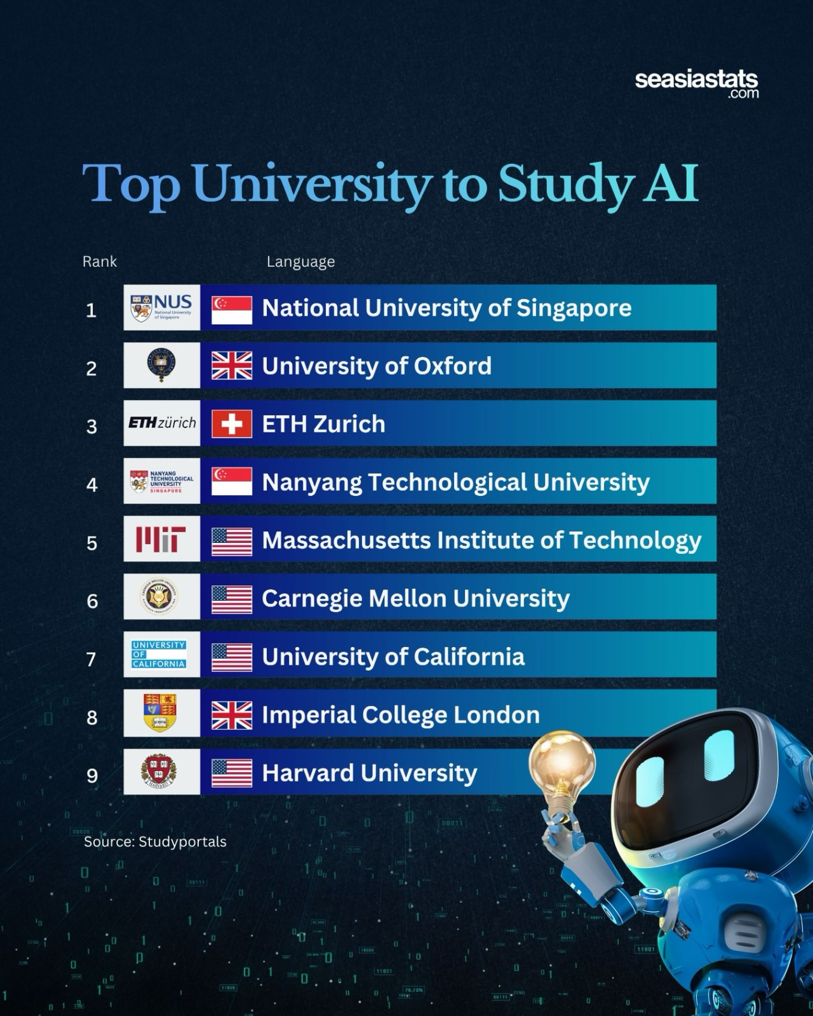 The Best Universities to Learn AI