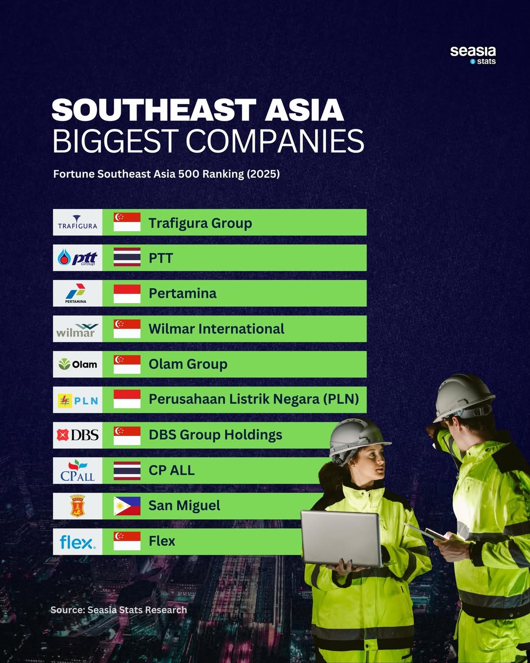 The Biggest Companies in Southeast Asia