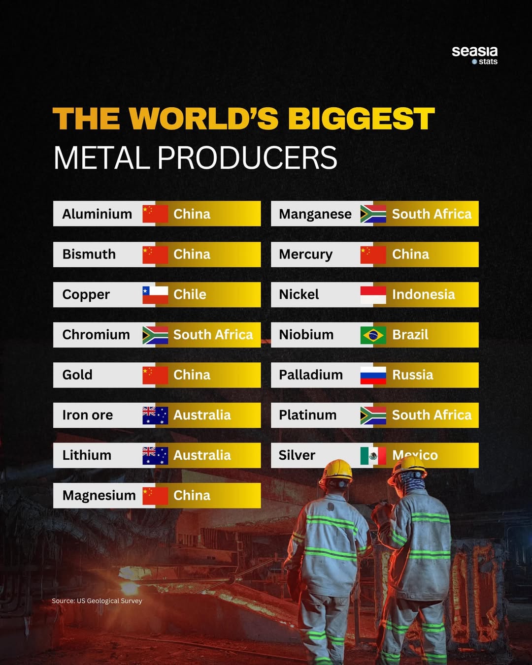 The Biggest Metal Producers in the World