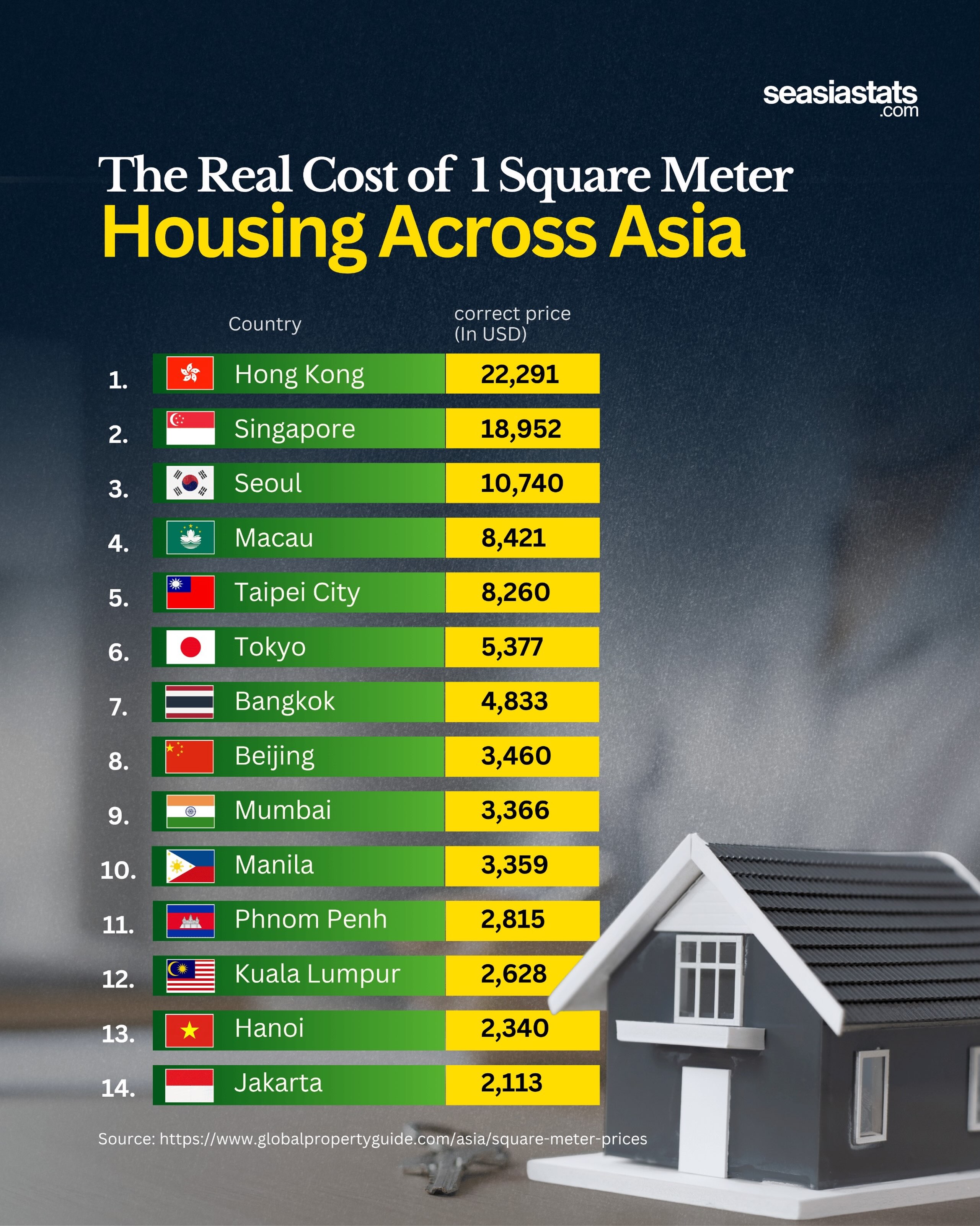 The Cost of Housing per Square Meter Across Asia
