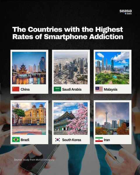 The Countries with the Highest Rates of Smartphone Addiction