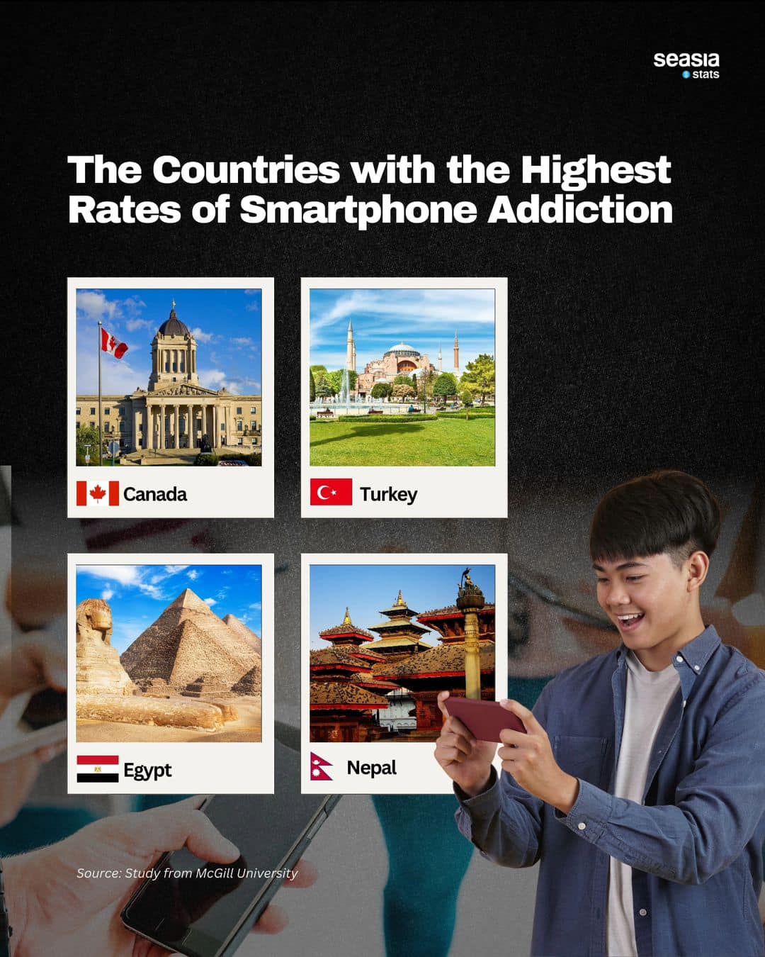 The Countries with the Highest Rates of Smartphone Addiction