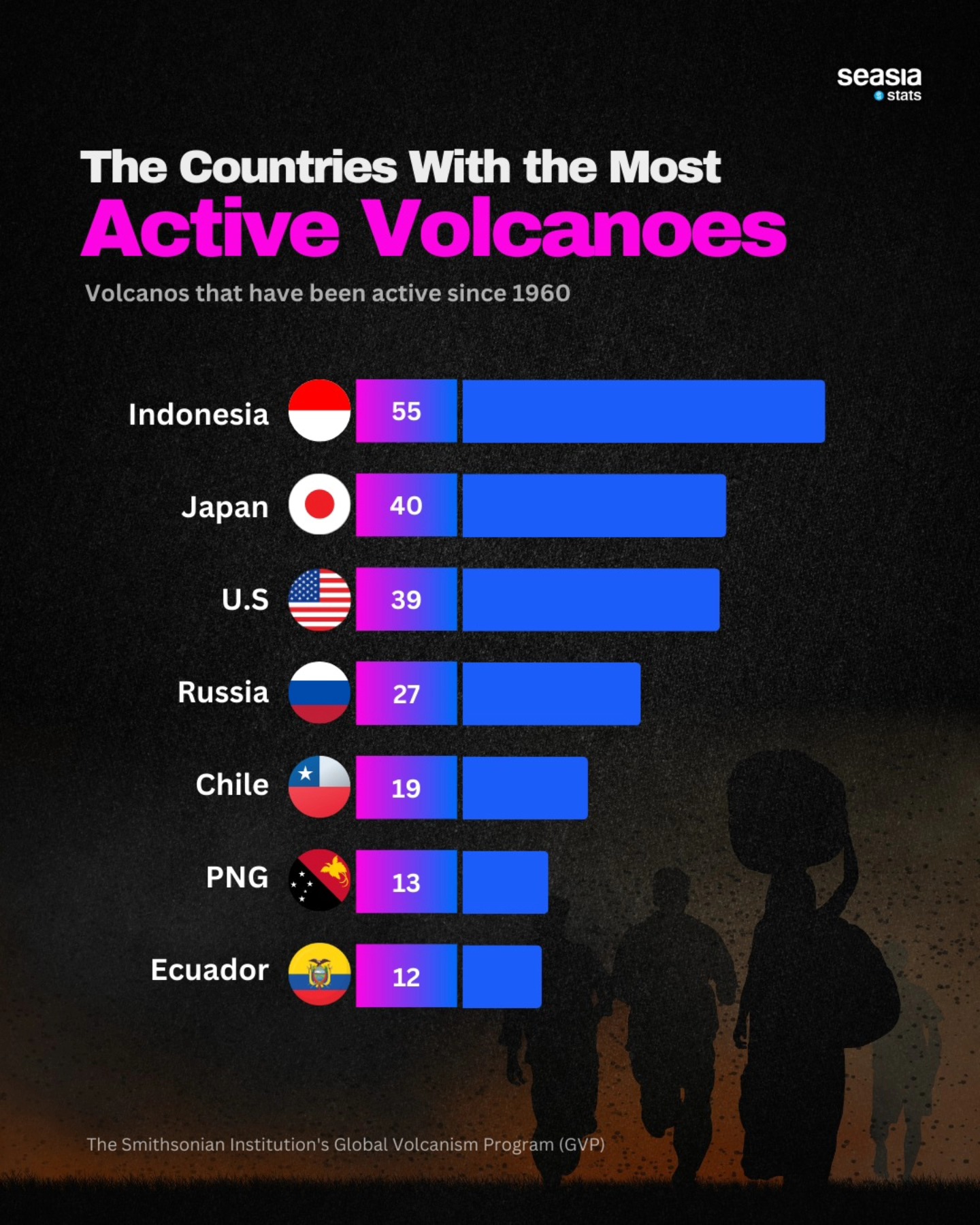 The Countries with the Most Active Volcanoes