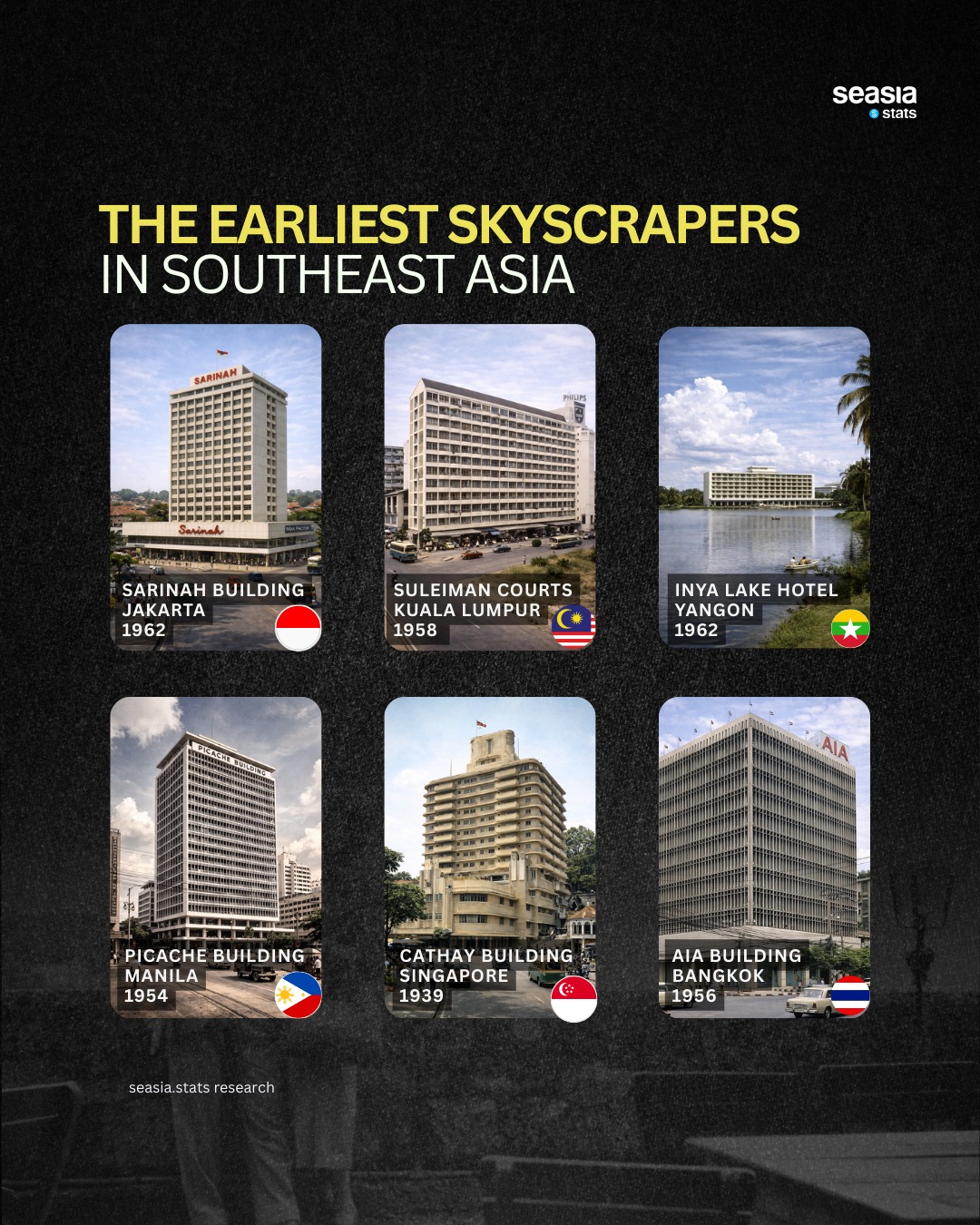 The Earliest Skyscrapers in Southeast Asia