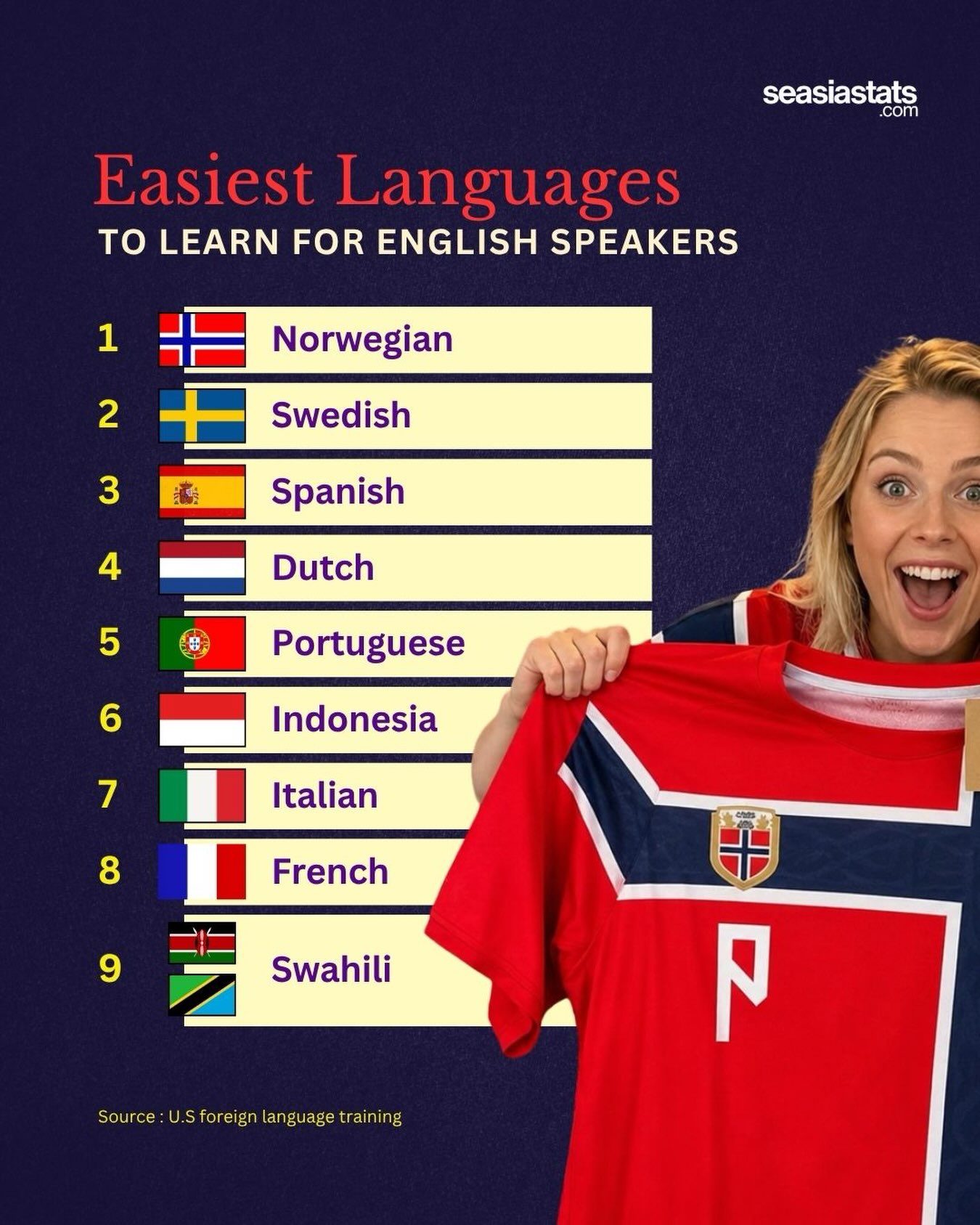 The Easiest Languages to Learn