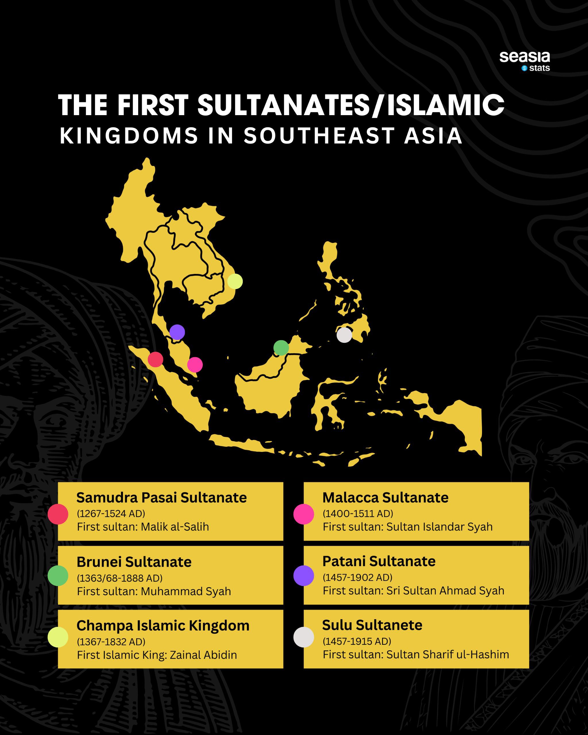 The First Sultanates/Islamic Kingdoms in Southeast Asia