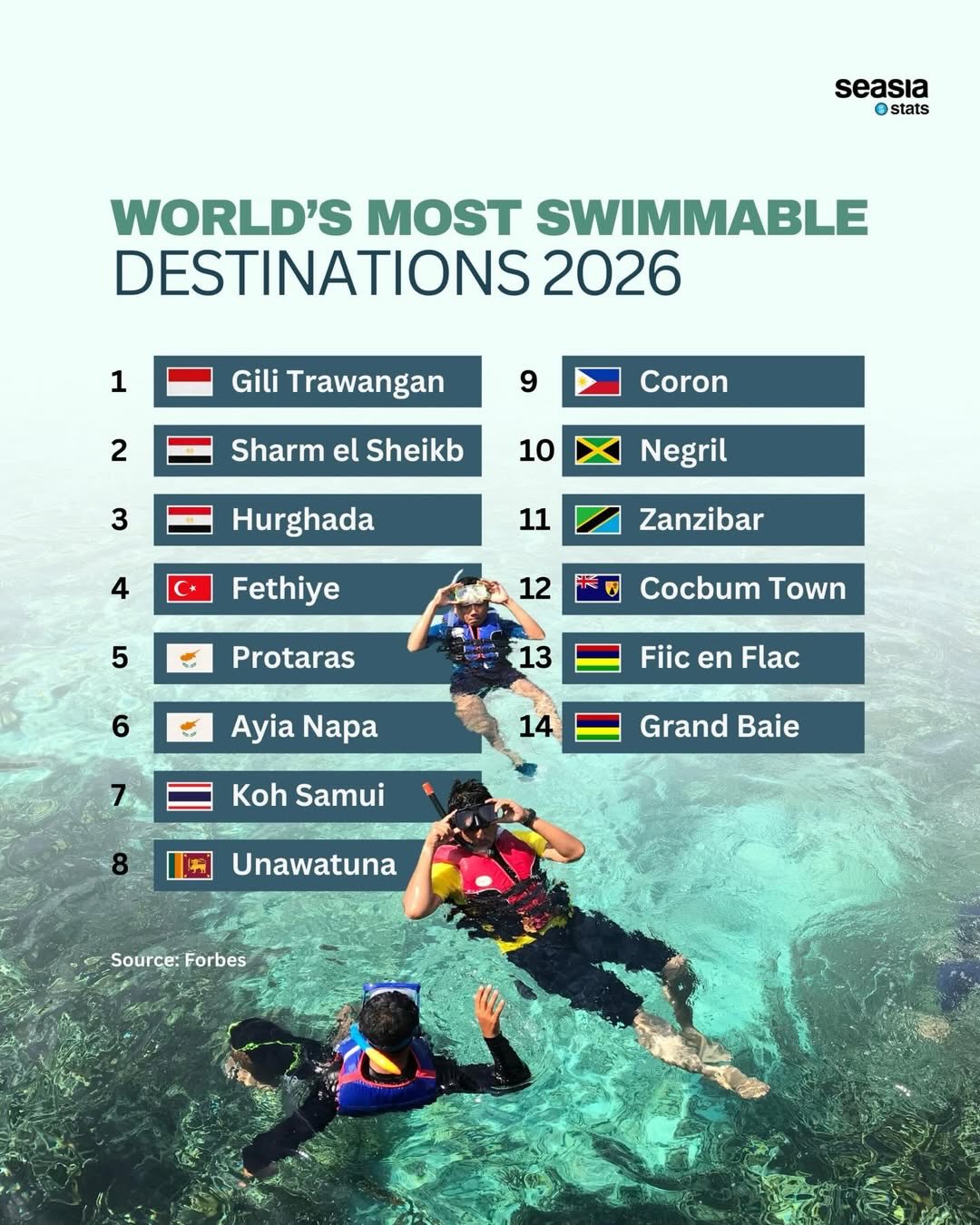 The Greatest Spots to Swim in 2026