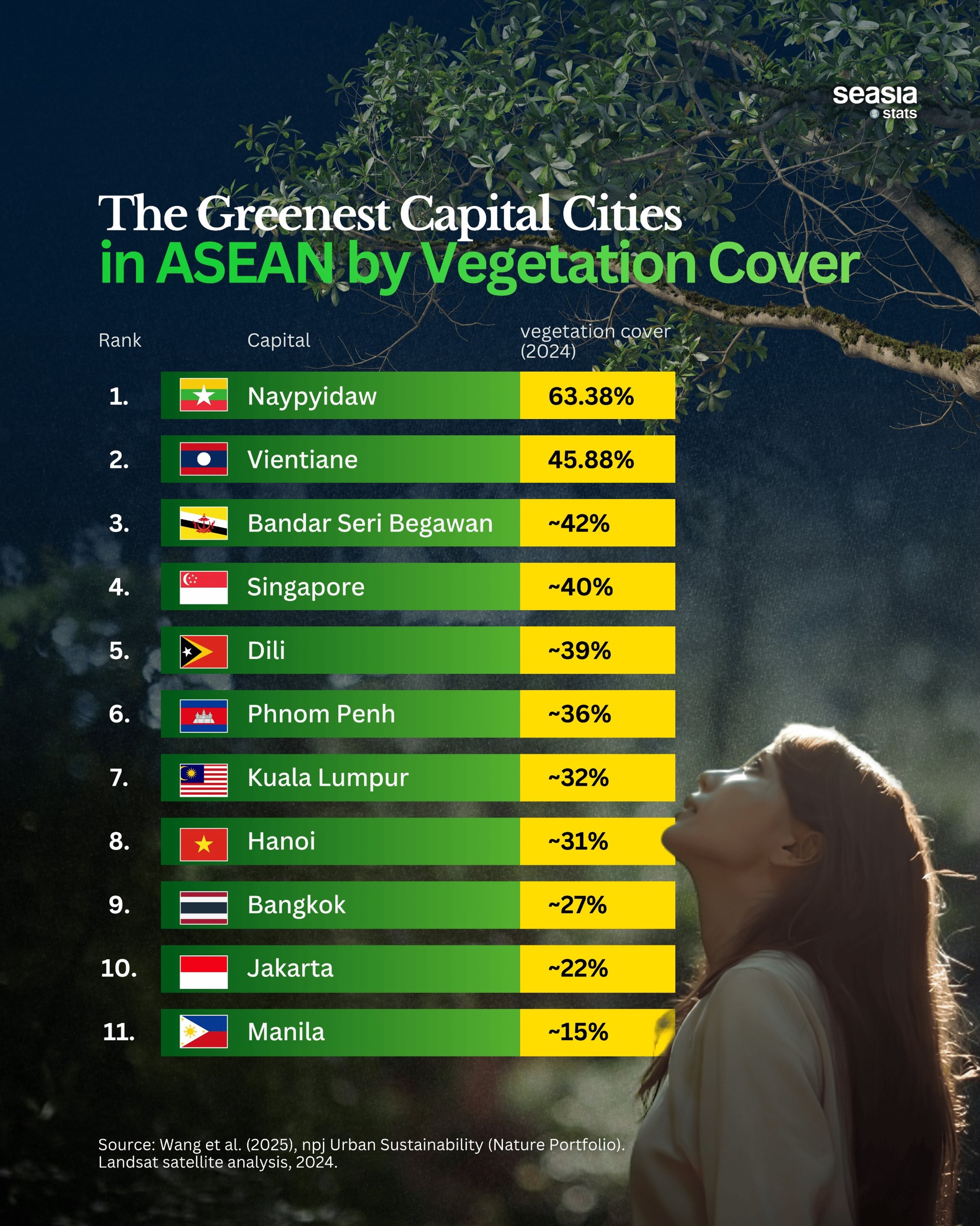 The Greenest Capital Cities in Southeast Asia