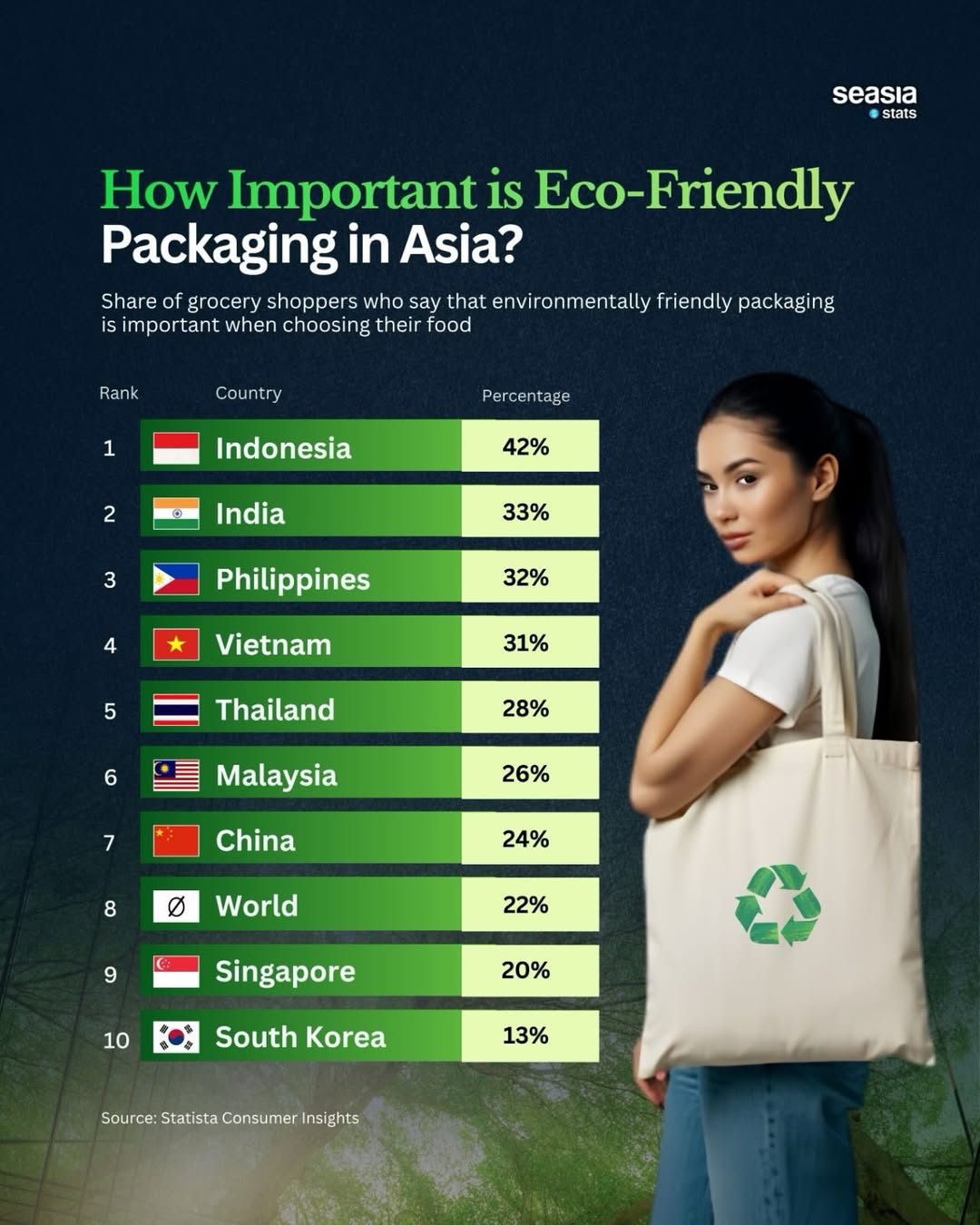 The Importance of Eco-Friendly Packaging in Asia