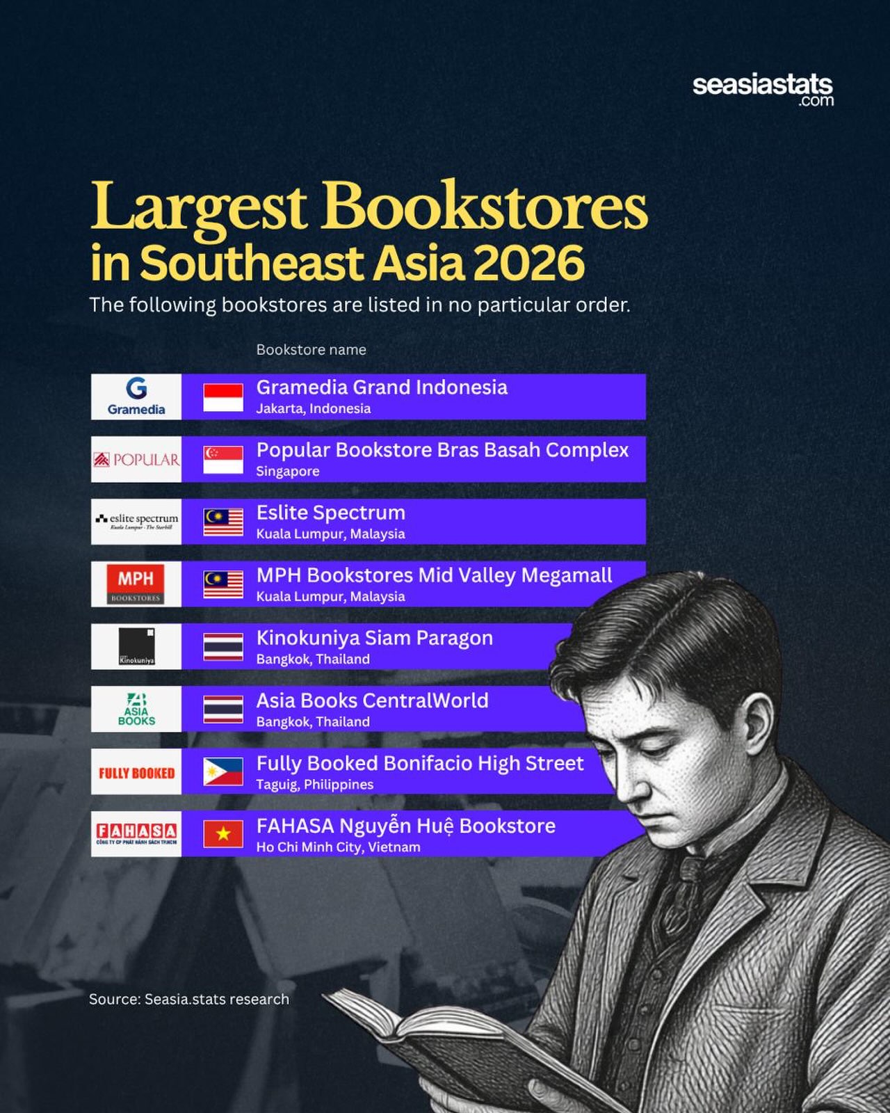 The Largest and Most Iconic Bookstores in Southeast Asia