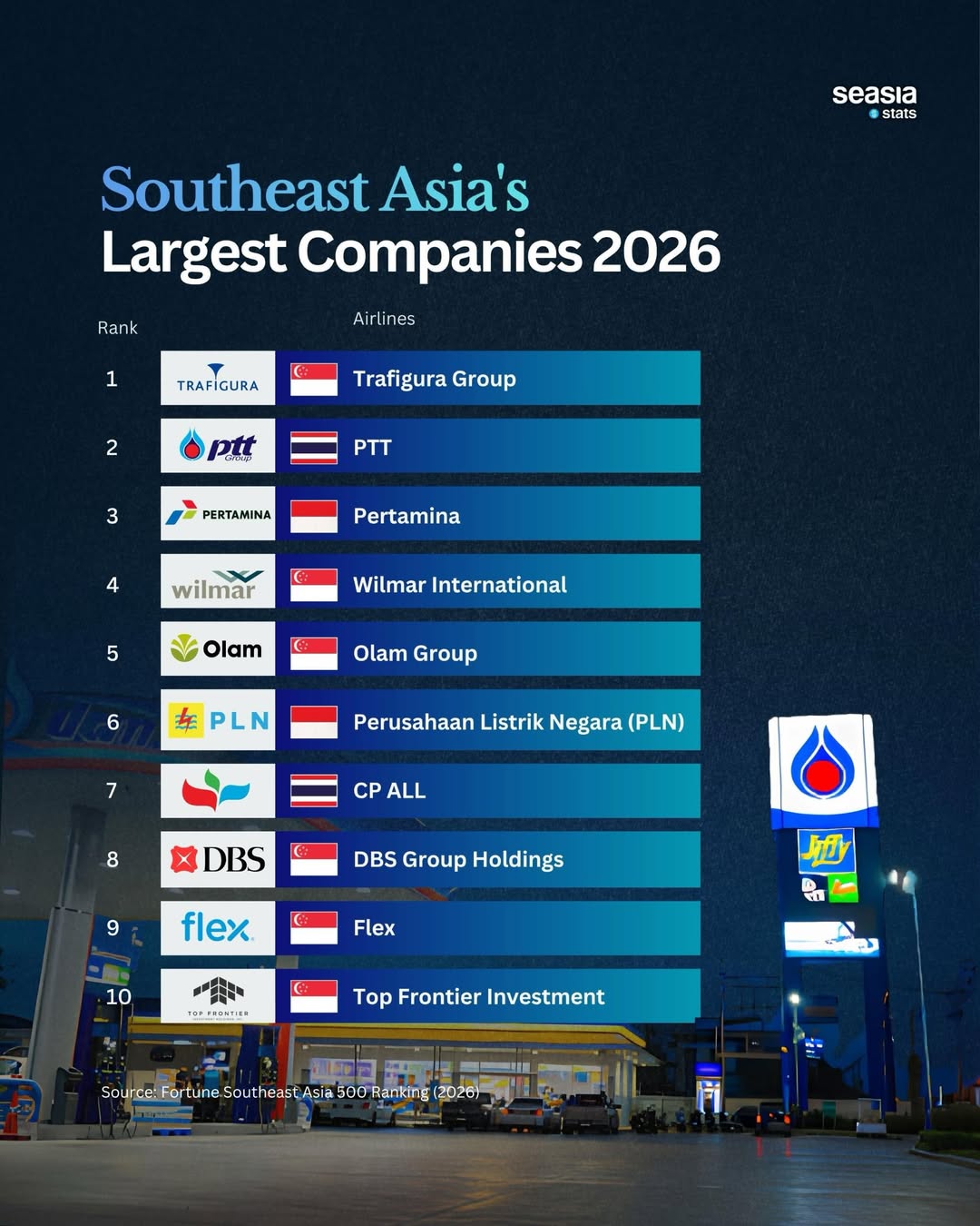 The Largest Companies in Southeast Asia in 2026