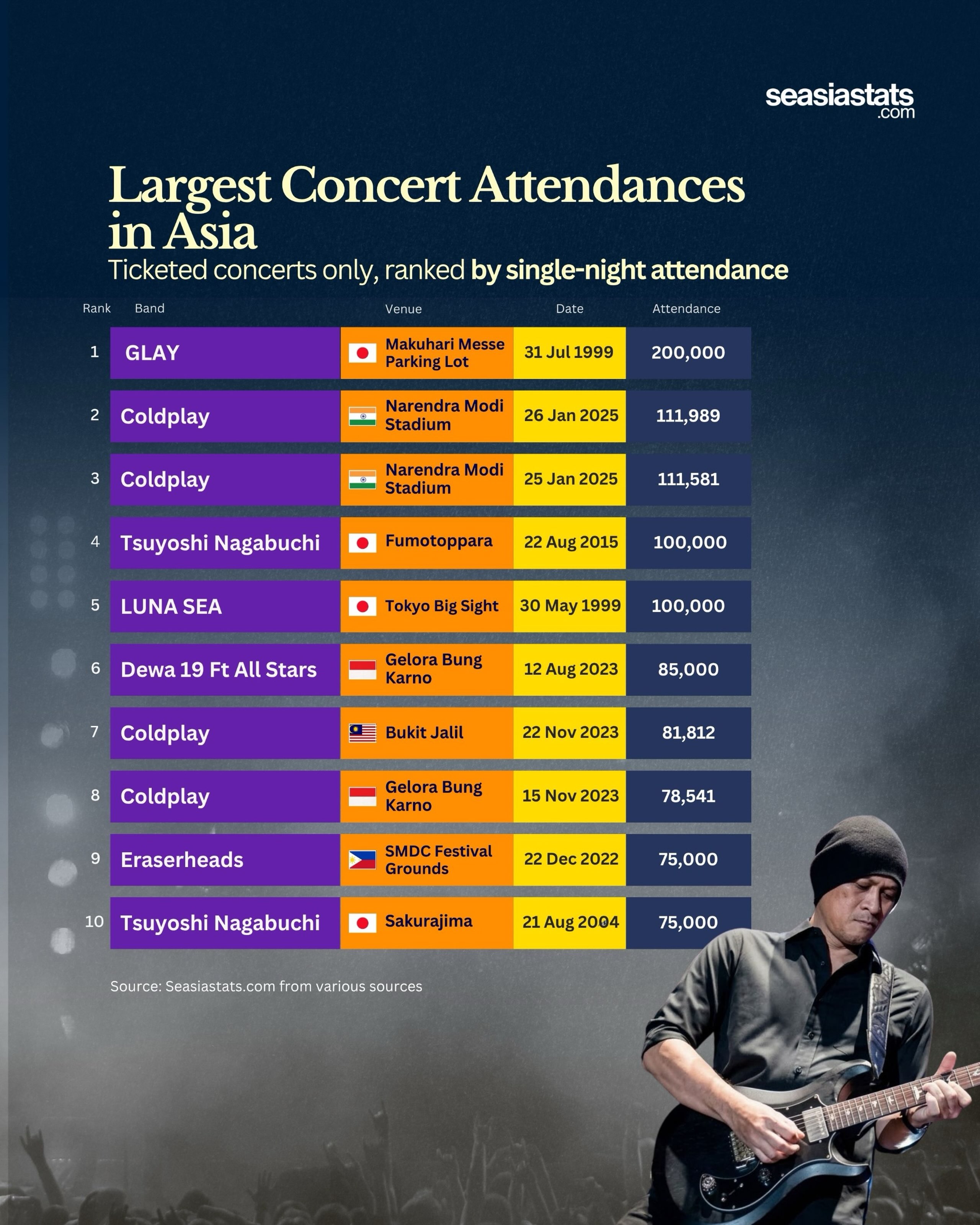 The Largest Concert Attendances in Asia