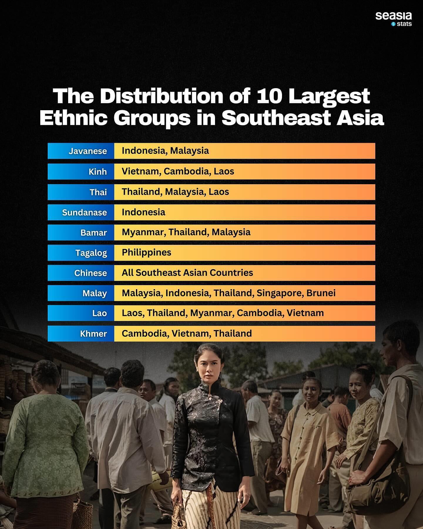 The Largest Ethnic Groups in Southeast Asia