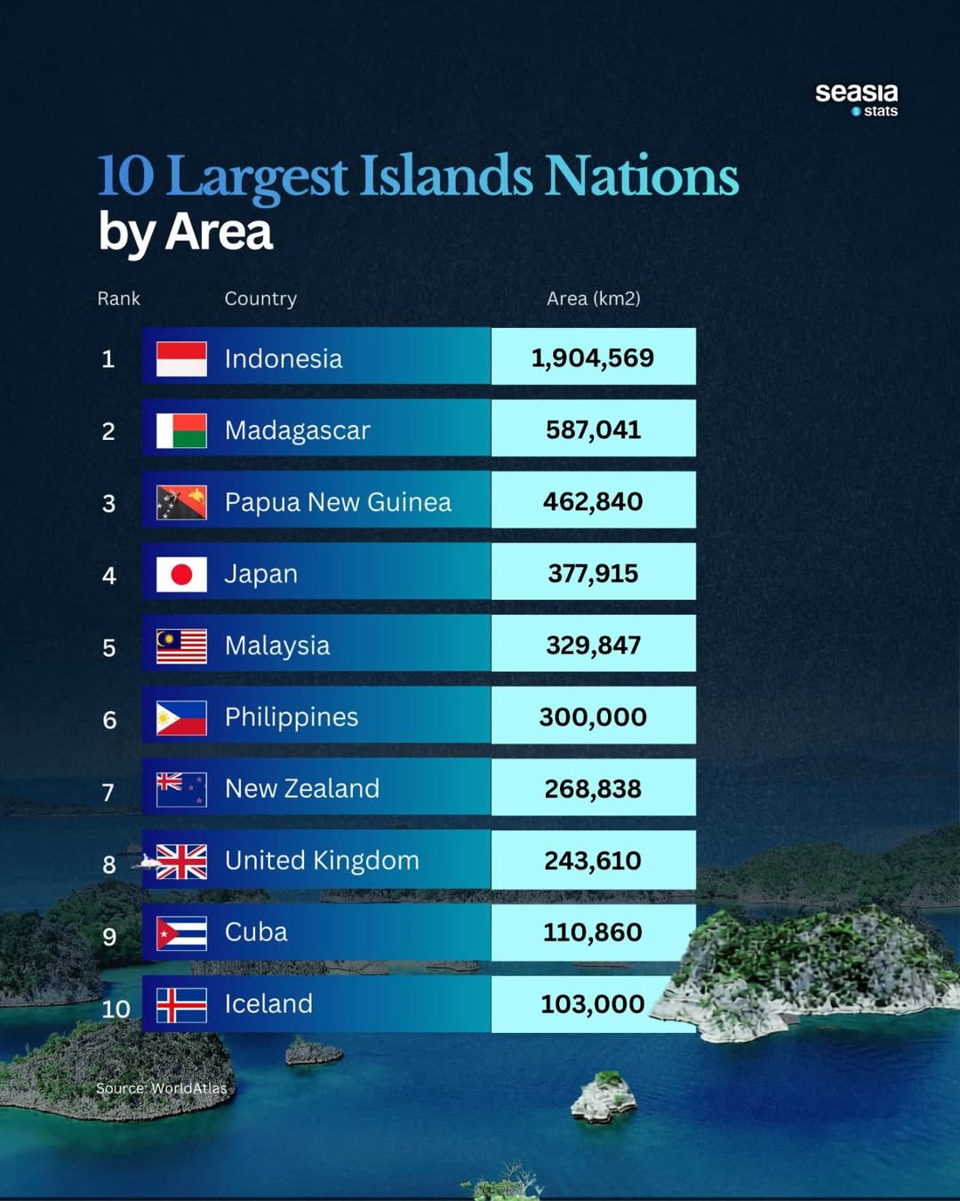 The Largest Island Nations, Ranked by Area