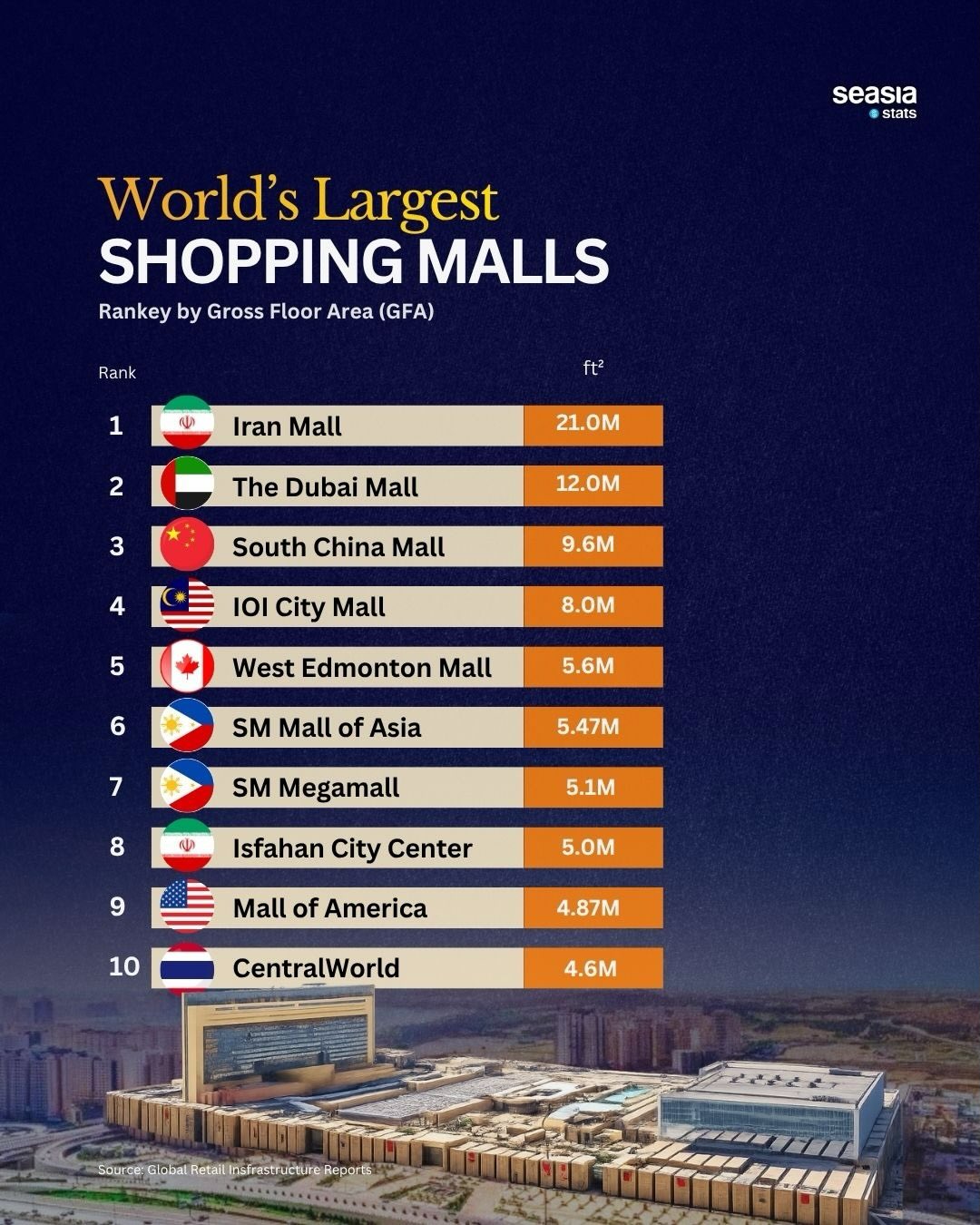 The Largest Shopping Malls in the World