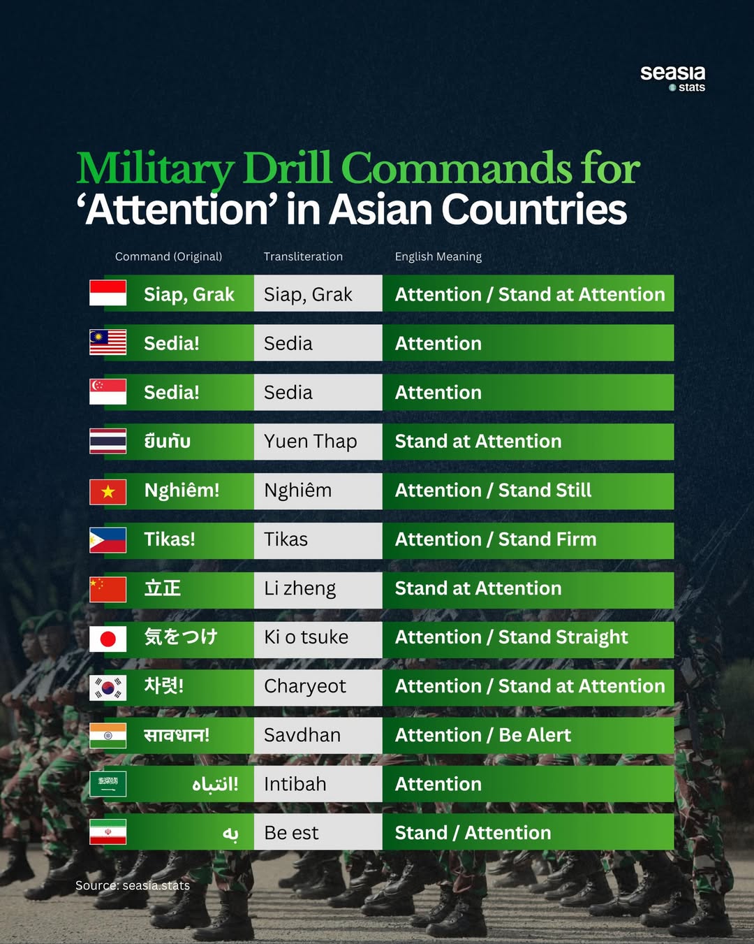 The Military Drill Command "Attention" Across Asia
