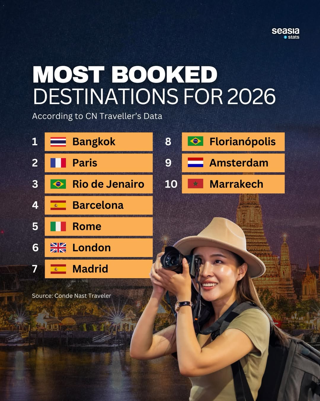 The Most Booked Travel Destinations for 2026