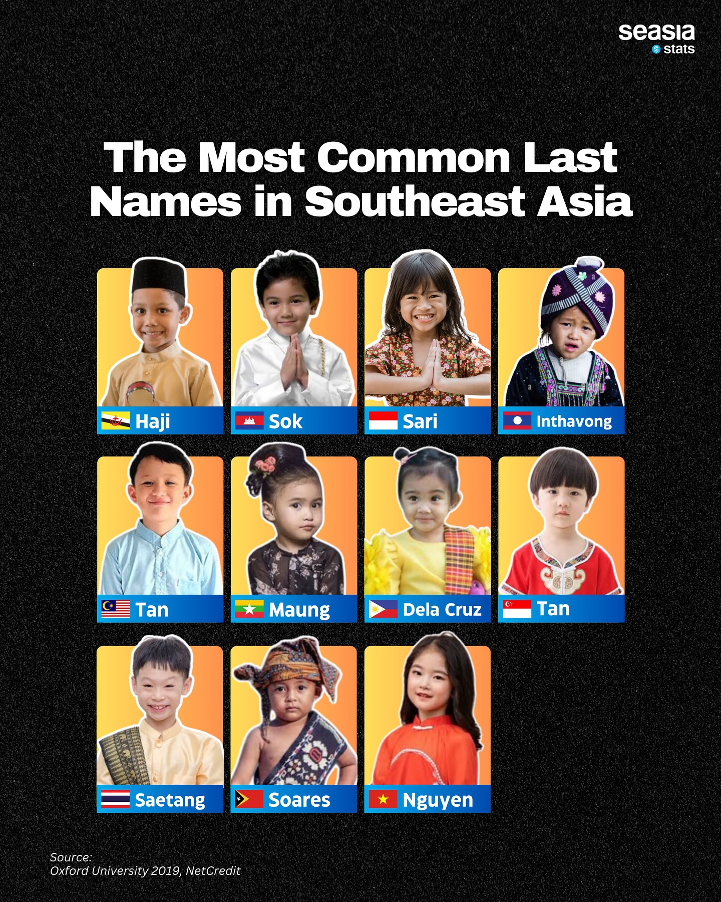 The Most Common Last Names in Southeast Asia