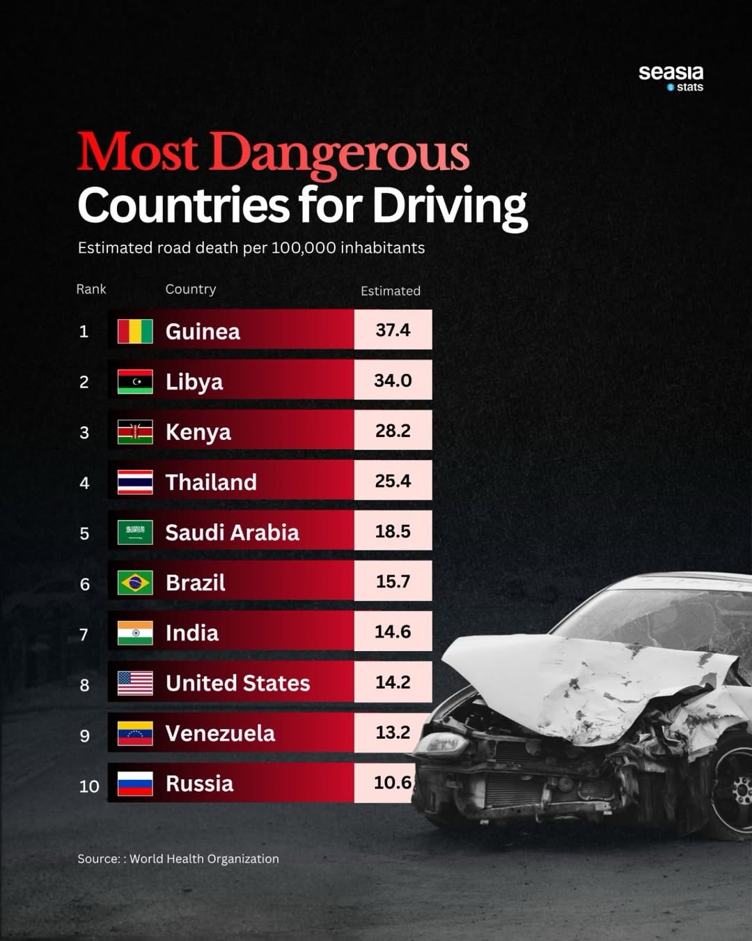 The Most Dangerous Countries to Drive in