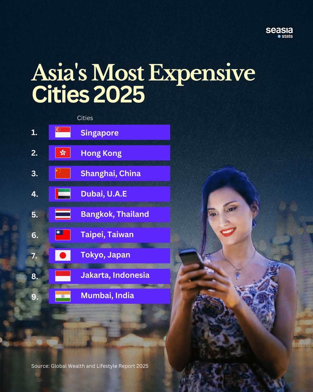 The Most Expensive Cities in Asia